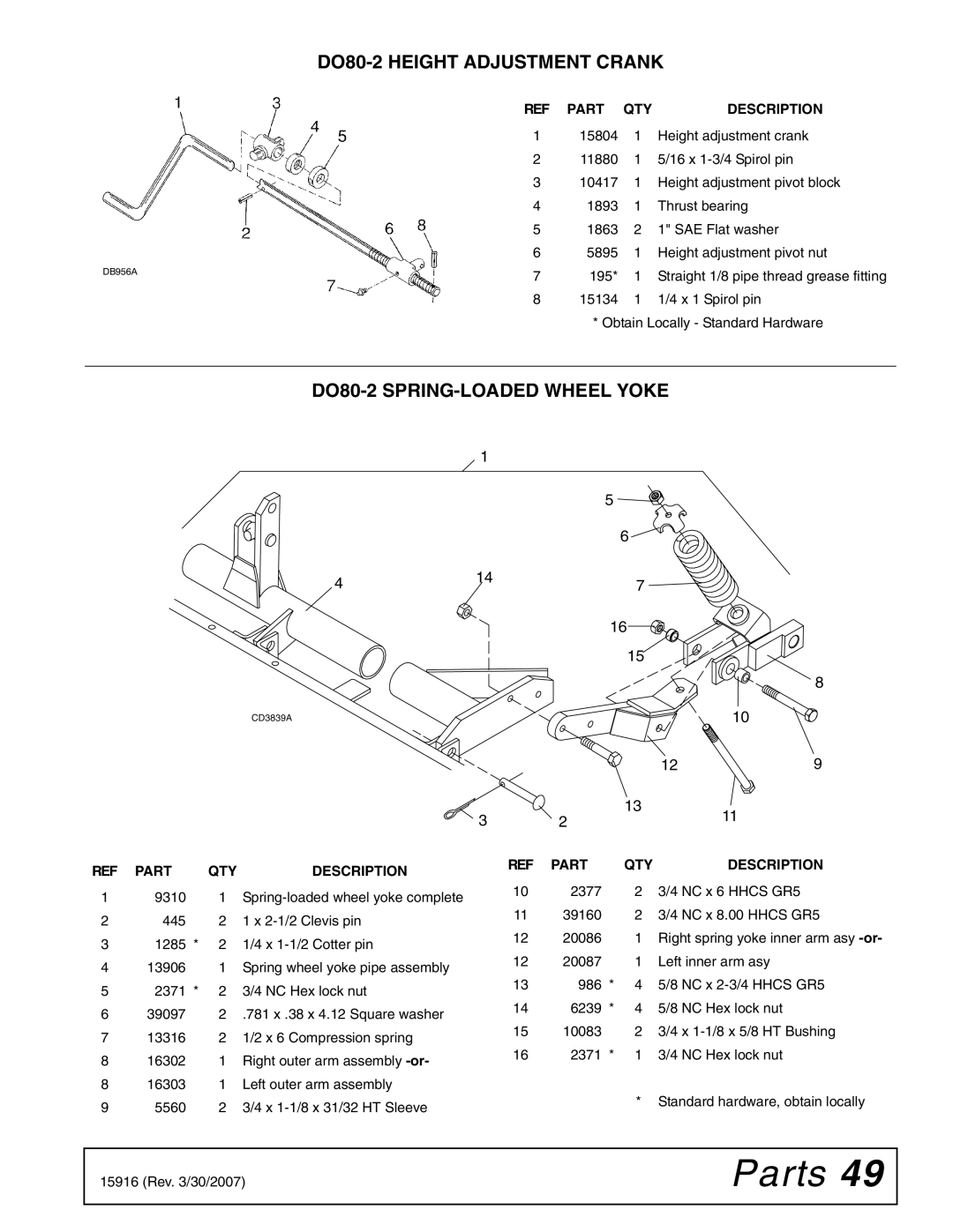 Woods Equipment MDO80-2 manual DO80-2 Height Adjustment Crank, DO80-2 SPRING-LOADED Wheel Yoke 