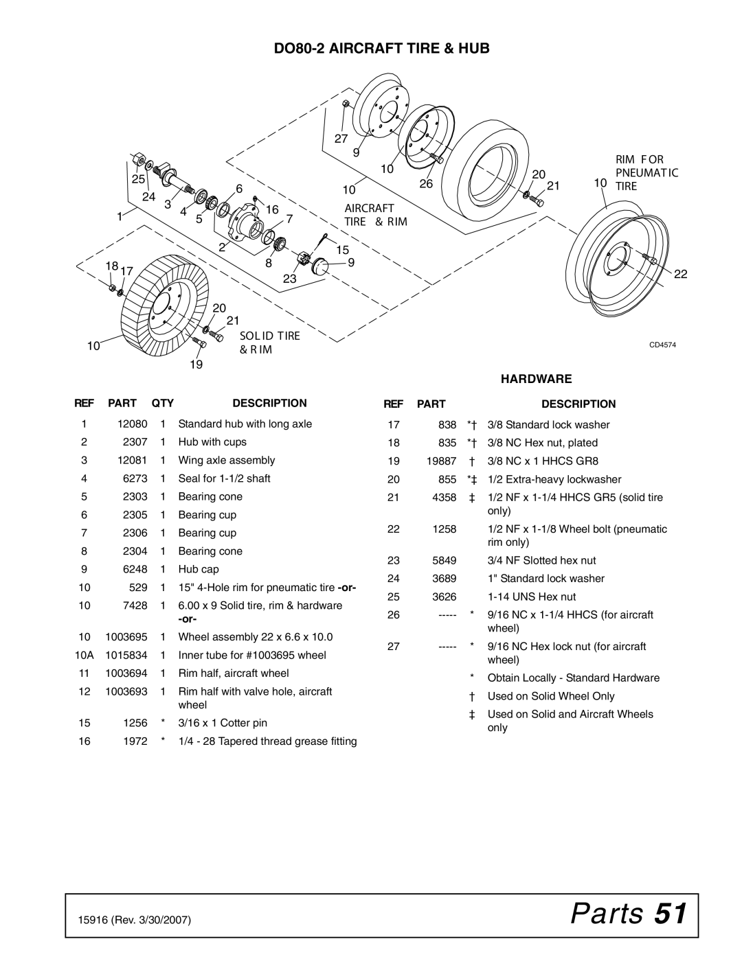 Woods Equipment MDO80-2 manual DO80-2 Aircraft Tire & HUB, Sol Id T Ire 