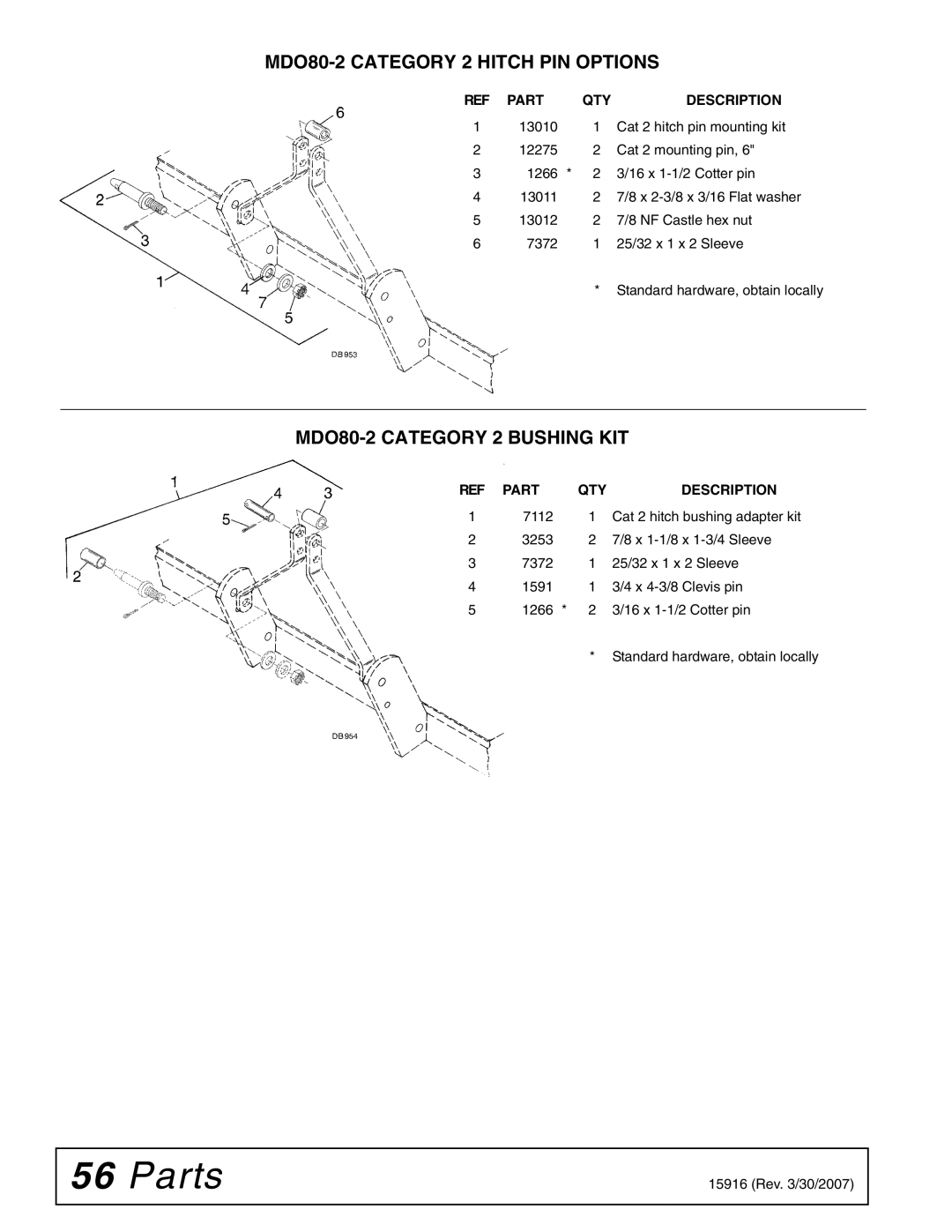 Woods Equipment manual MDO80-2 Category 2 Hitch PIN Options, MDO80-2 Category 2 Bushing KIT 