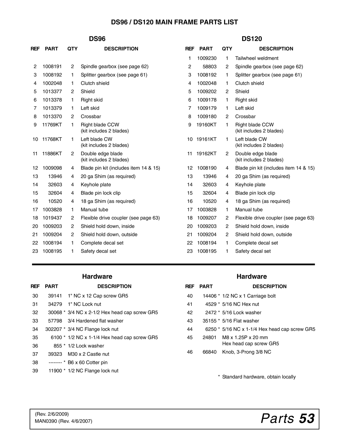 Woods Equipment manual DS96 / DS120 Main Frame Parts List, Hardware 