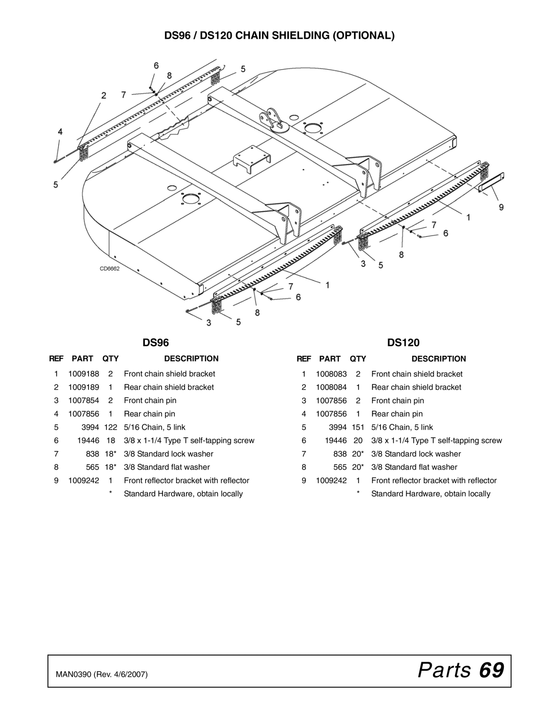 Woods Equipment manual DS96 / DS120 Chain Shielding Optional 