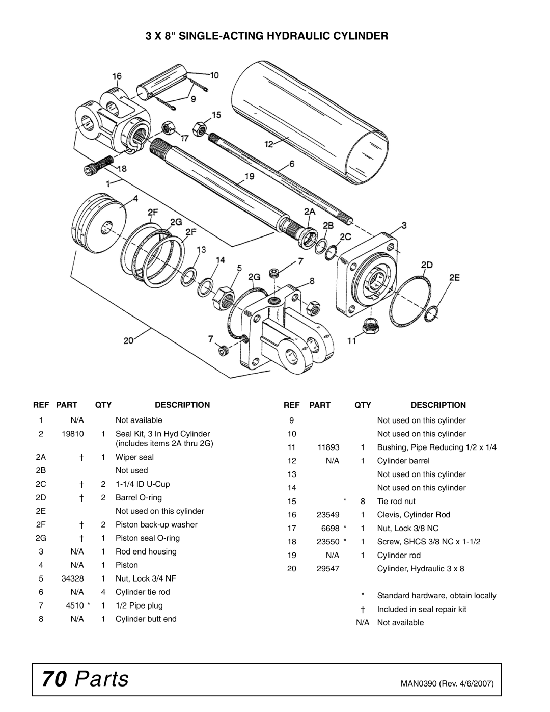 Woods Equipment DS96, DS120 manual SINGLE-ACTING Hydraulic Cylinder 