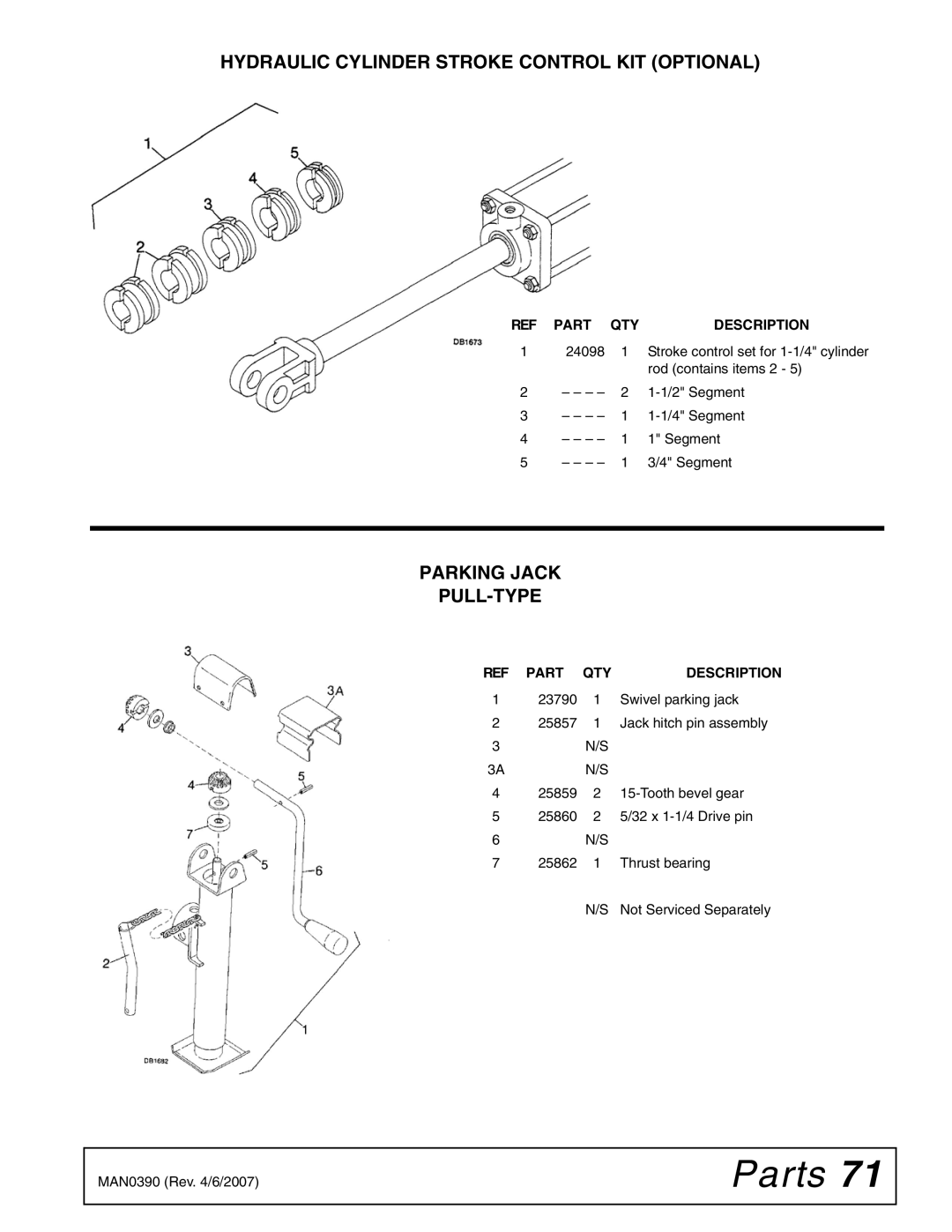 Woods Equipment DS120, DS96 manual Hydraulic Cylinder Stroke Control KIT Optional, Parking Jack PULL-TYPE 