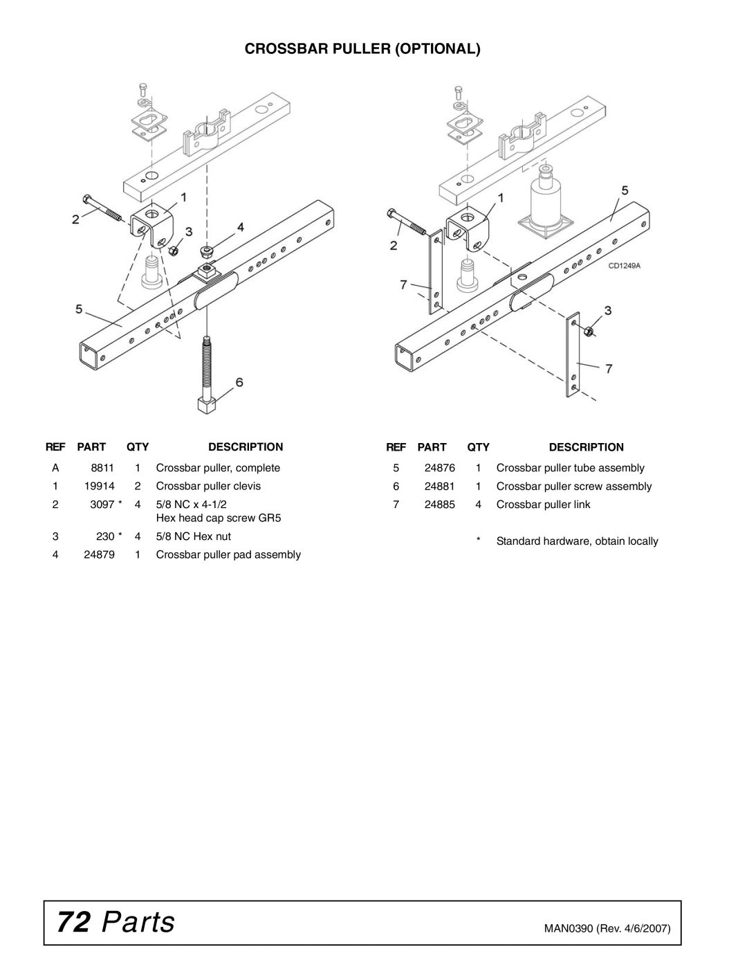 Woods Equipment DS96, DS120 manual Crossbar Puller Optional 