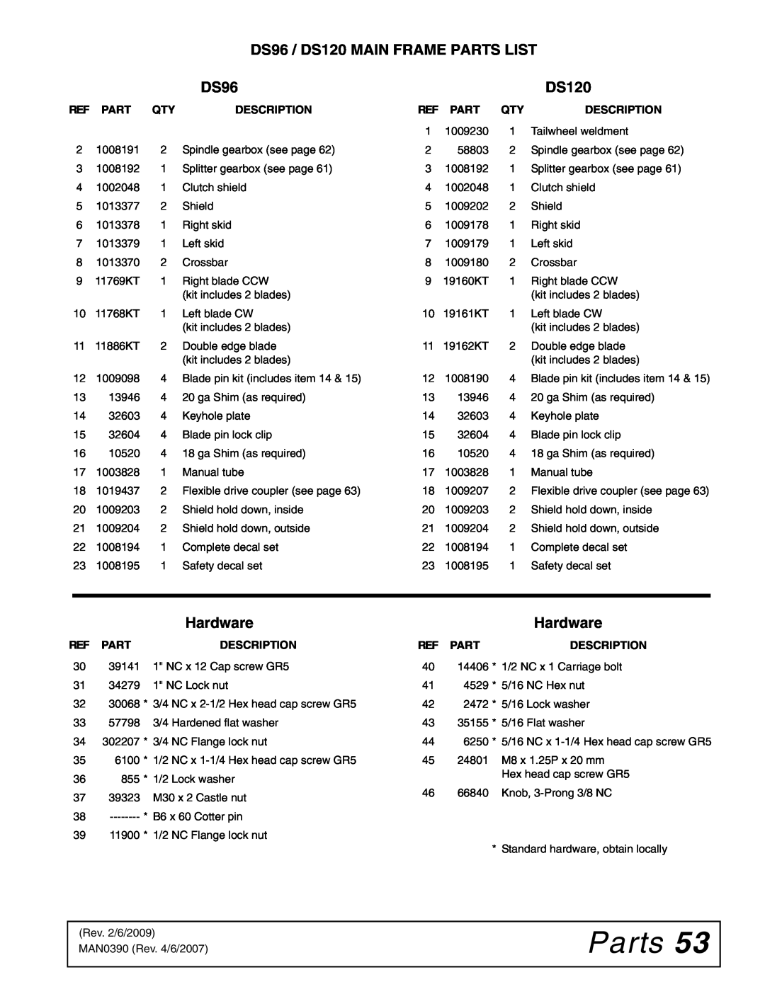 Woods Equipment manual Parts, DS96 / DS120 MAIN FRAME PARTS LIST, Hardware, Description 