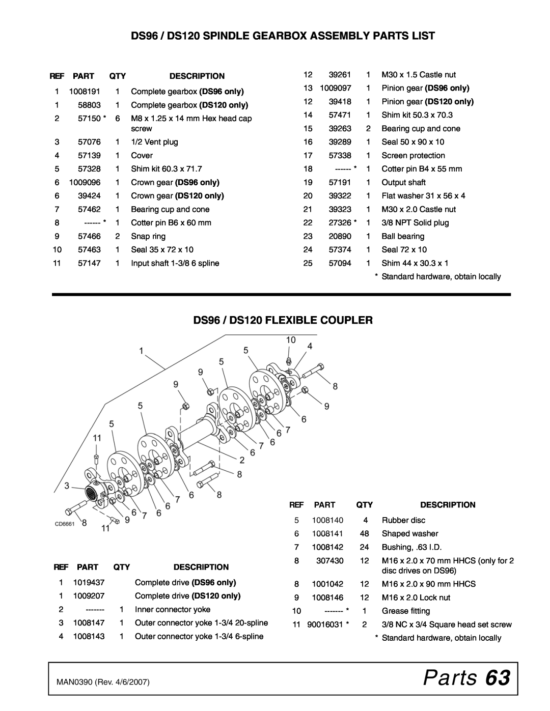 Woods Equipment Parts, DS96 / DS120 SPINDLE GEARBOX ASSEMBLY PARTS LIST, DS96 / DS120 FLEXIBLE COUPLER, Description 
