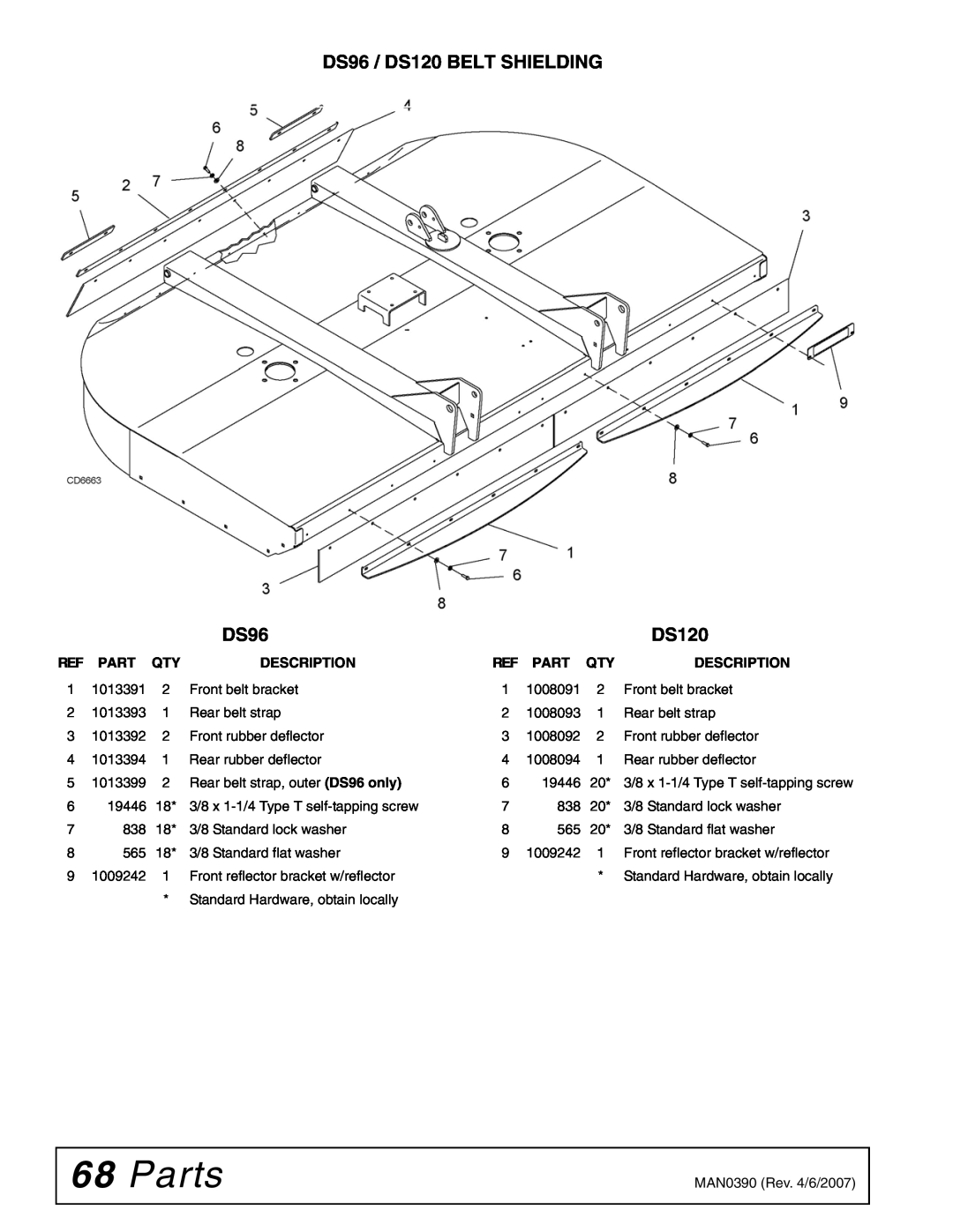 Woods Equipment manual Parts, DS96 / DS120 BELT SHIELDING, Description 