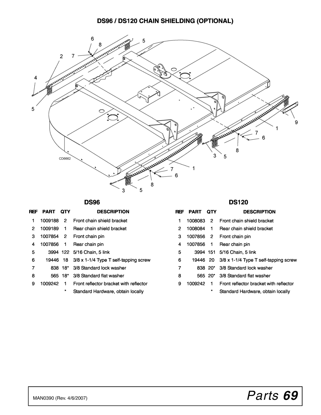 Woods Equipment manual Parts, DS96 / DS120 CHAIN SHIELDING OPTIONAL, Description 