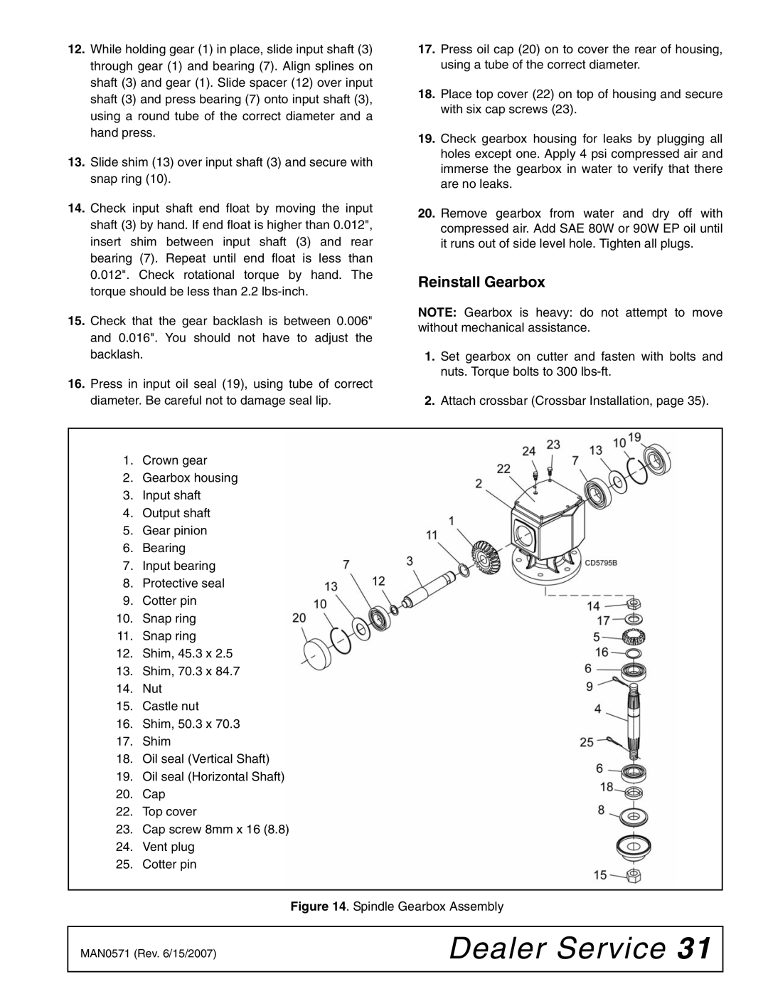 Woods Equipment DSO1260Q, DS1440Q, DS1260Q manual Reinstall Gearbox, Spindle Gearbox Assembly 