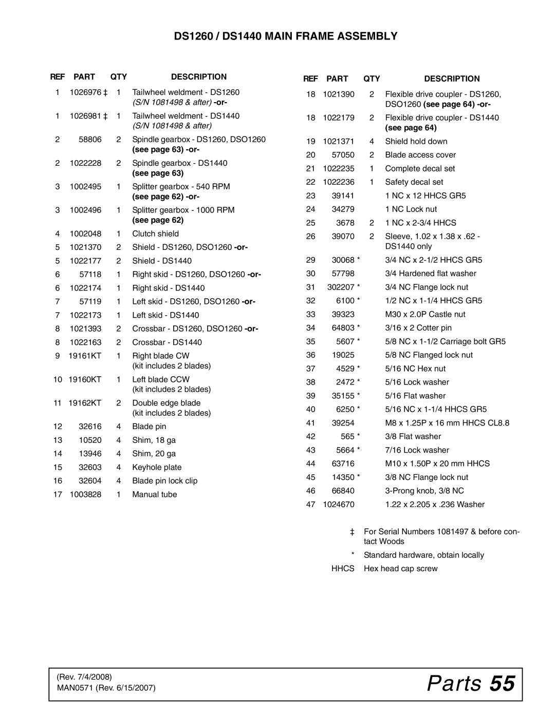 Woods Equipment DSO1260Q, DS1440Q, DS1260Q manual Part QTY Description 