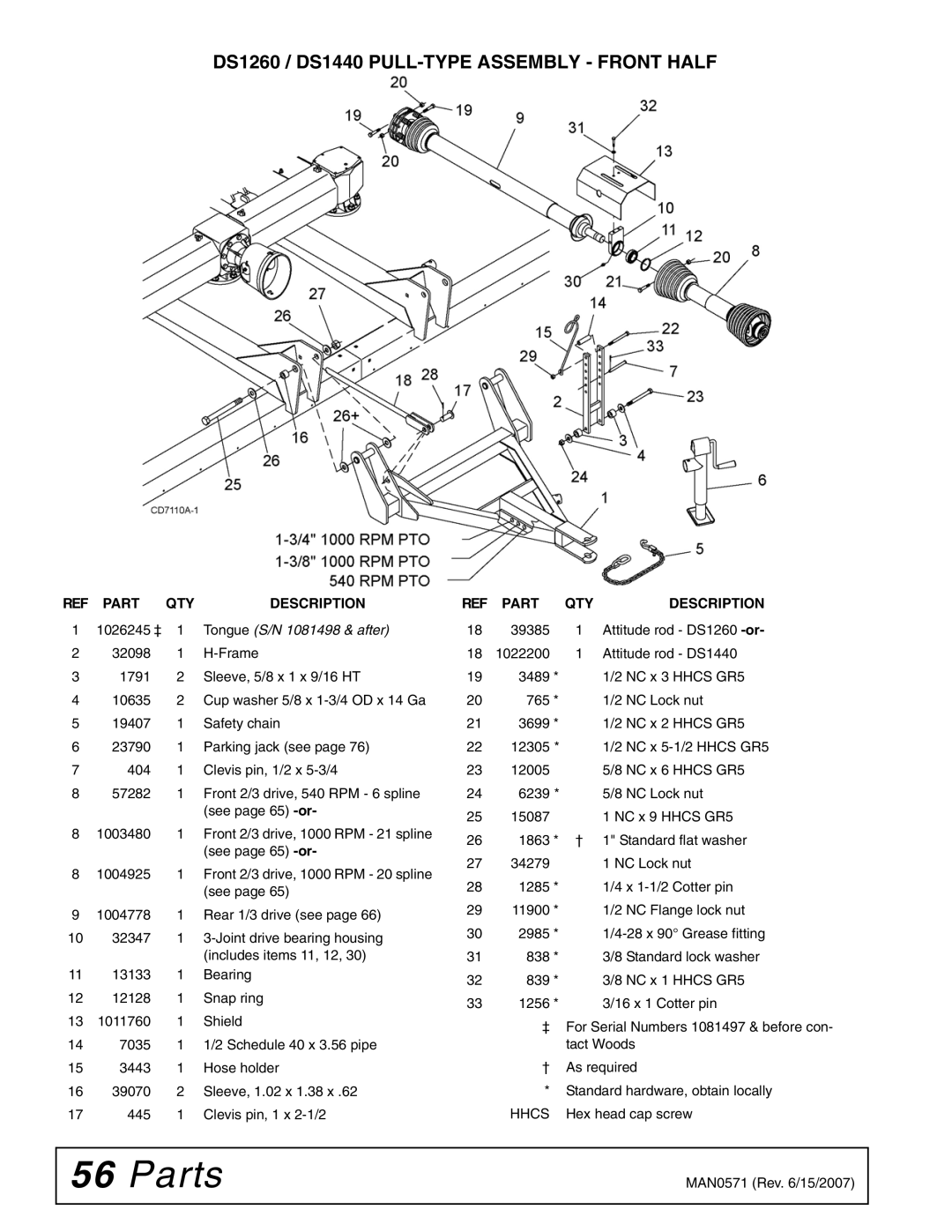 Woods Equipment DSO1260Q, DS1440Q, DS1260Q DS1260 / DS1440 PULL-TYPE Assembly Front Half, Tongue S/N 1081498 & after 