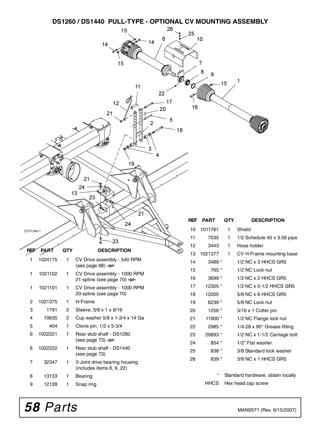 Woods Equipment DSO1260Q, DS1440Q, DS1260Q manual DS1260 / DS1440 PULL-TYPE Optional CV Mounting Assembly 