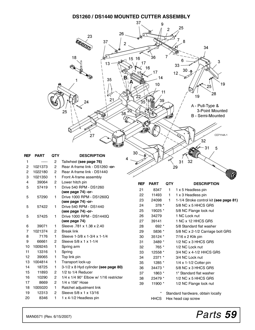 Woods Equipment DS1260Q, DSO1260Q, DS1440Q manual DS1260 / DS1440 Mounted Cutter Assembly, Tailwheel see 