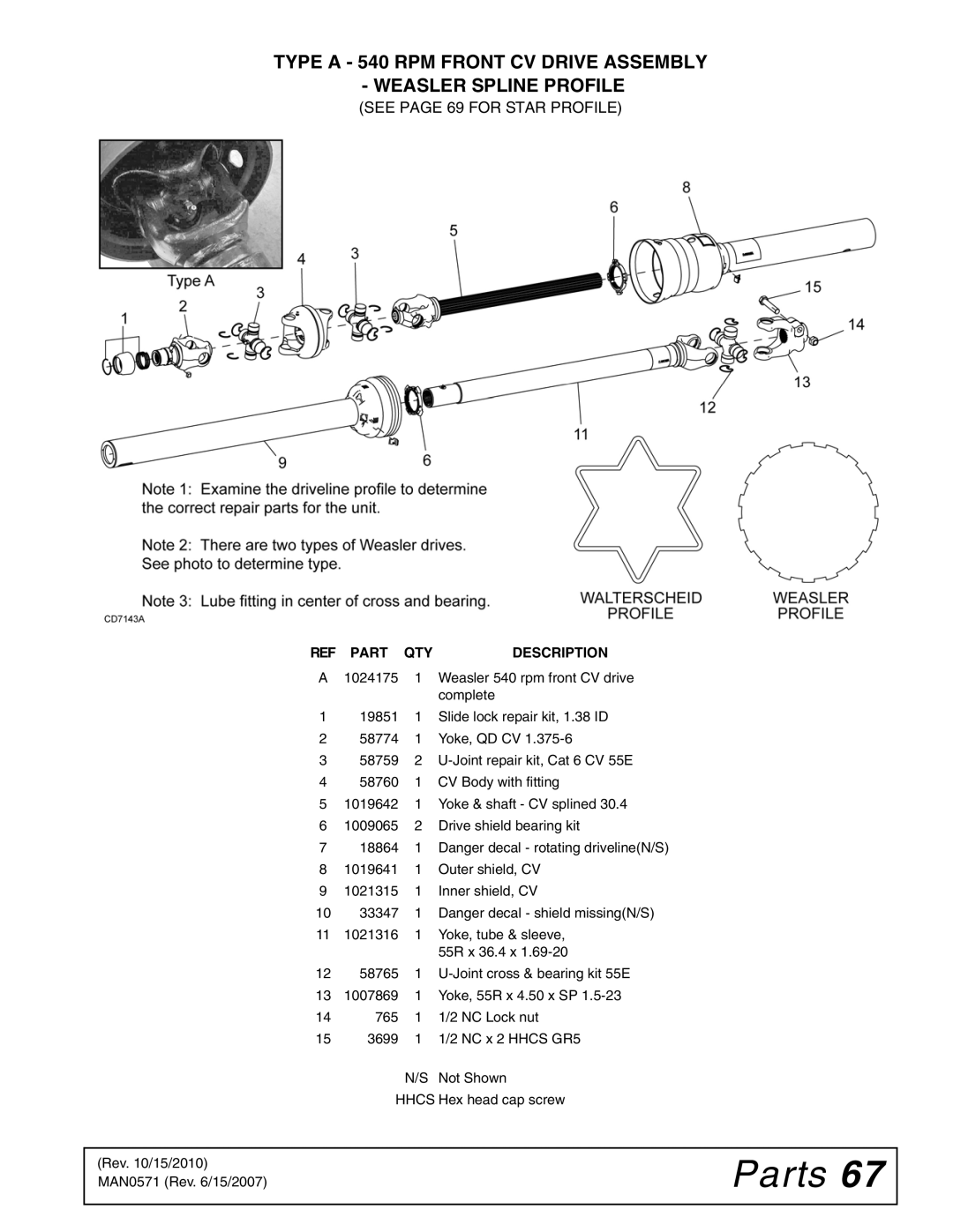 Woods Equipment DSO1260Q, DS1440Q, DS1260Q manual See page 69 for Star Profile 