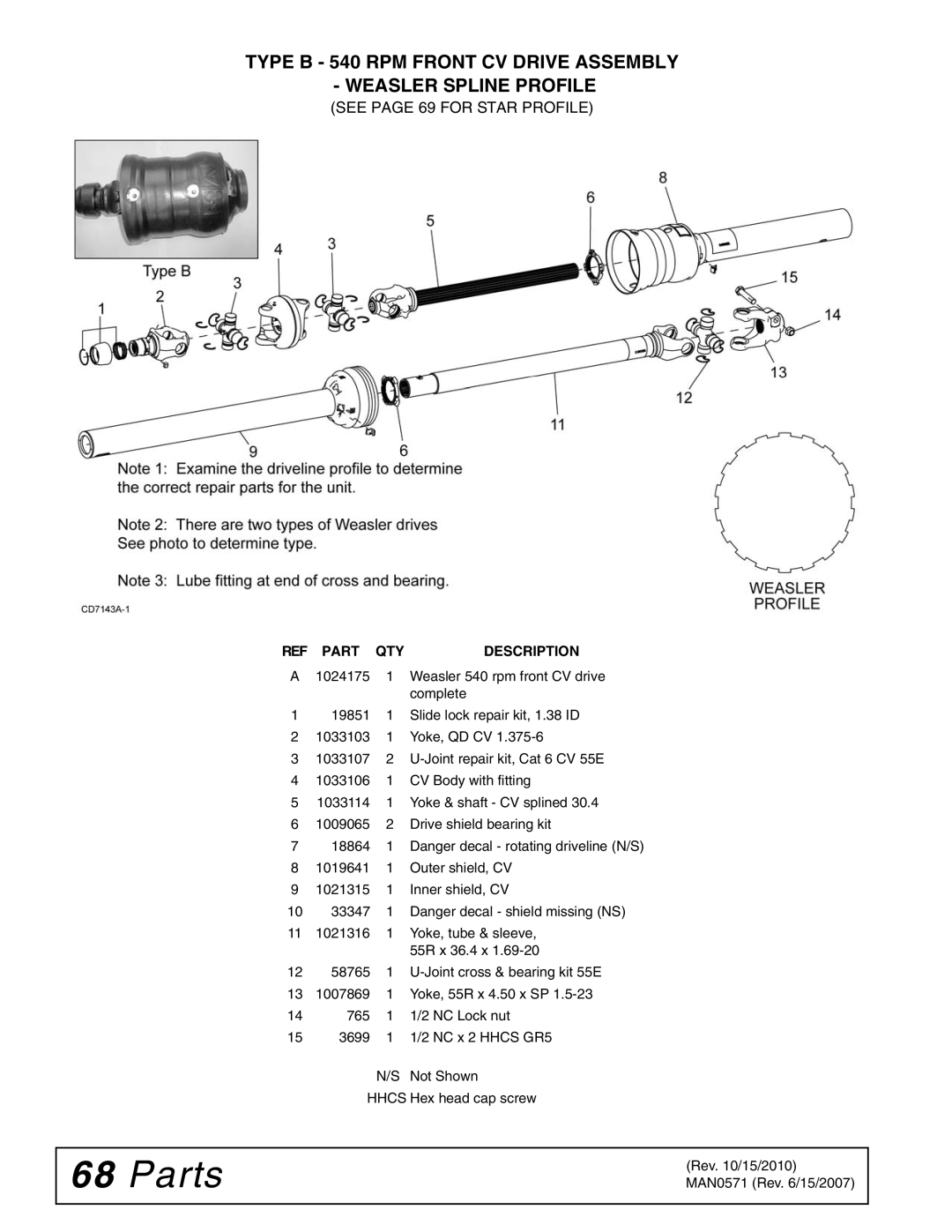 Woods Equipment DSO1260Q, DS1440Q, DS1260Q manual Parts 