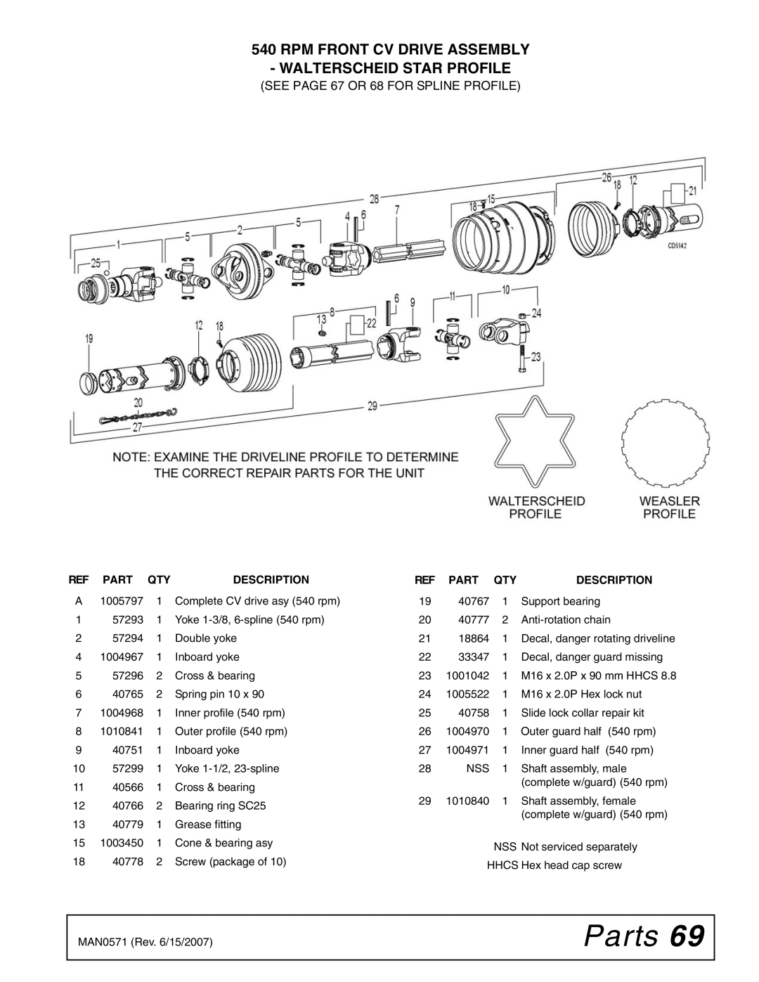 Woods Equipment DS1440Q manual RPM Front CV Drive Assembly Walterscheid Star Profile, See page 67 or 68 for Spline Profile 