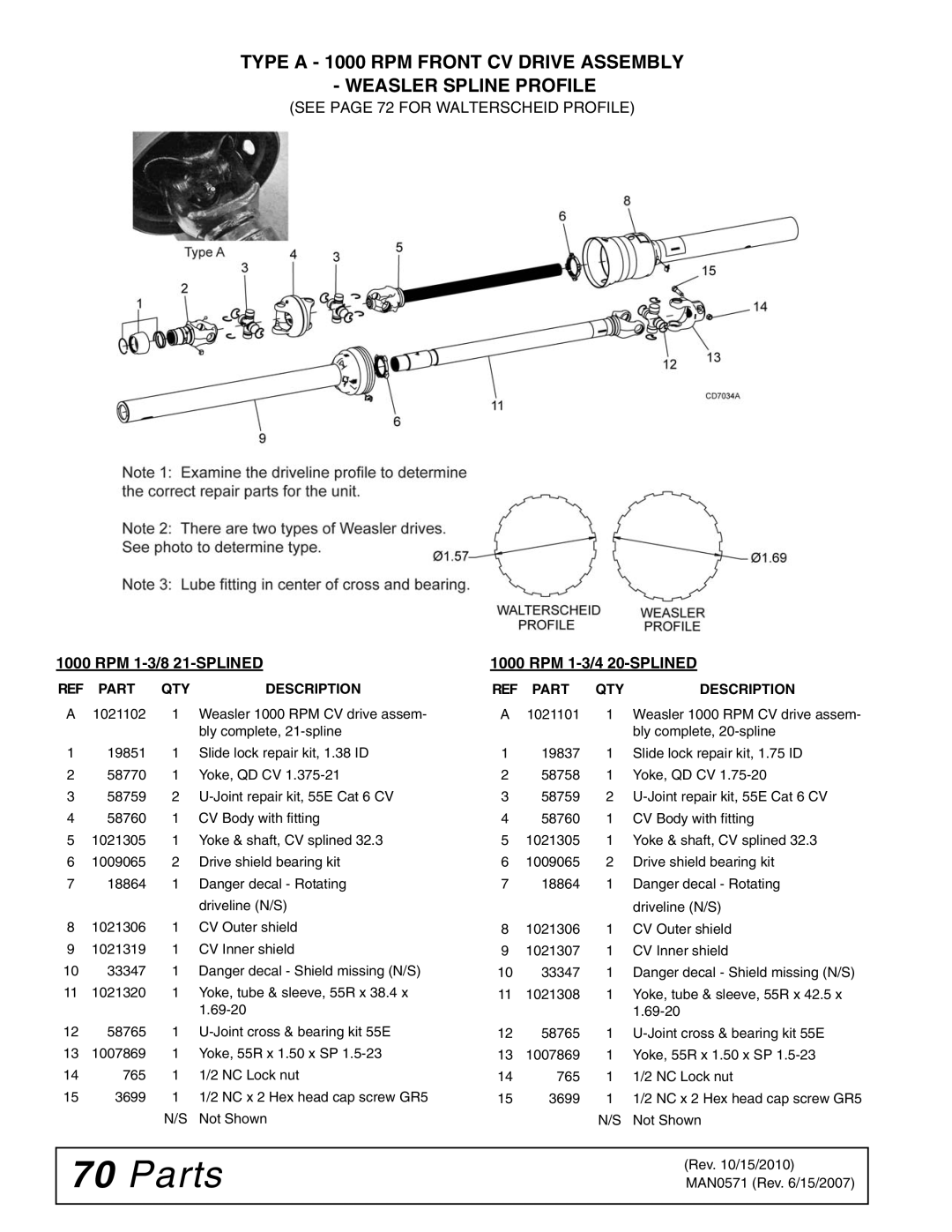 Woods Equipment DSO1260Q, DS1440Q, DS1260Q manual RPM 1-3/8 21-SPLINED RPM 1-3/4 20-SPLINED 