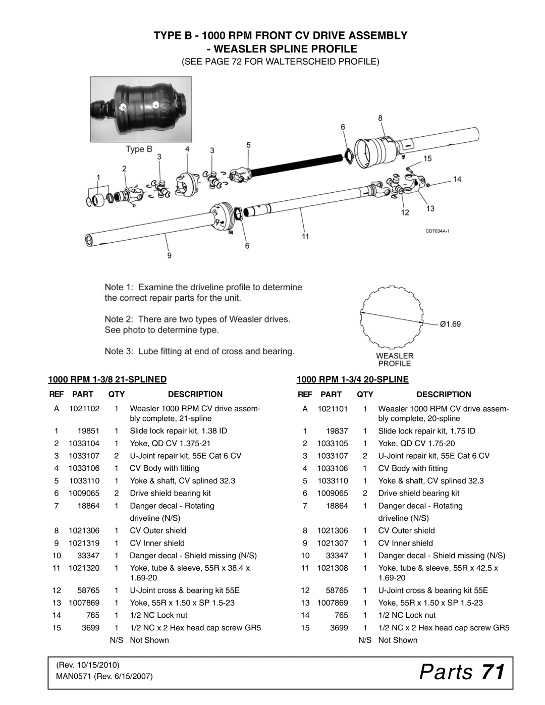 Woods Equipment DS1260Q, DSO1260Q, DS1440Q manual RPM 1-3/8 21-SPLINED RPM 1-3/4 20-SPLINE 