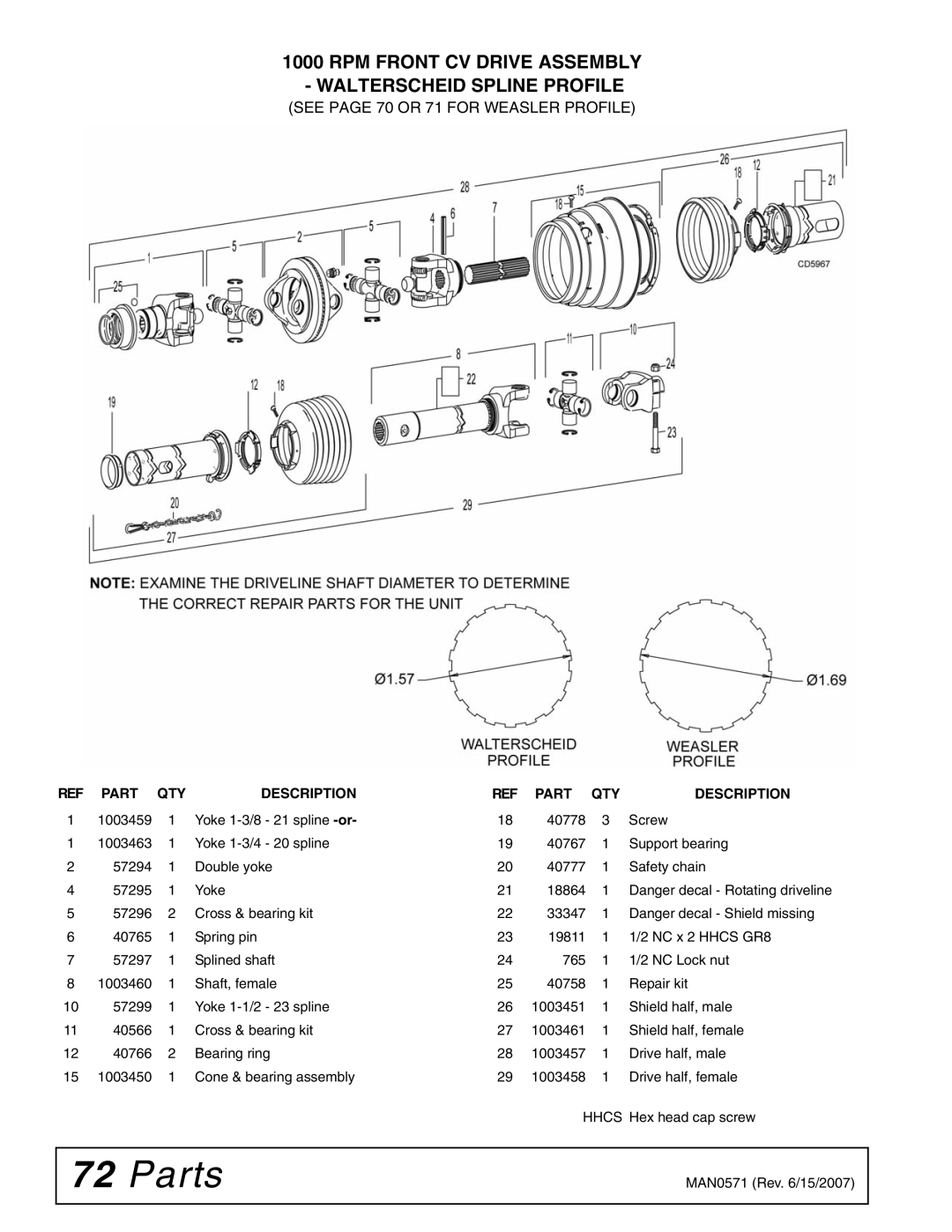 Woods Equipment DSO1260Q RPM Front CV Drive Assembly Walterscheid Spline Profile, See page 70 or 71 for Weasler Profile 