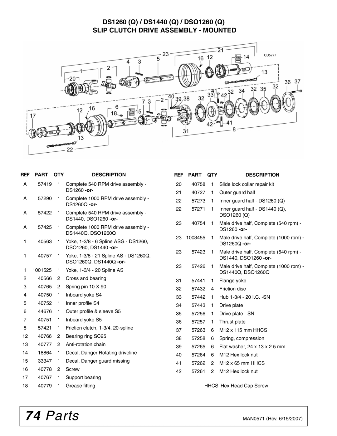 Woods Equipment DSO1260Q, DS1440Q, DS1260Q manual DS1260 Q / DS1440 Q / DSO1260 Q, Slip Clutch Drive Assembly Mounted 