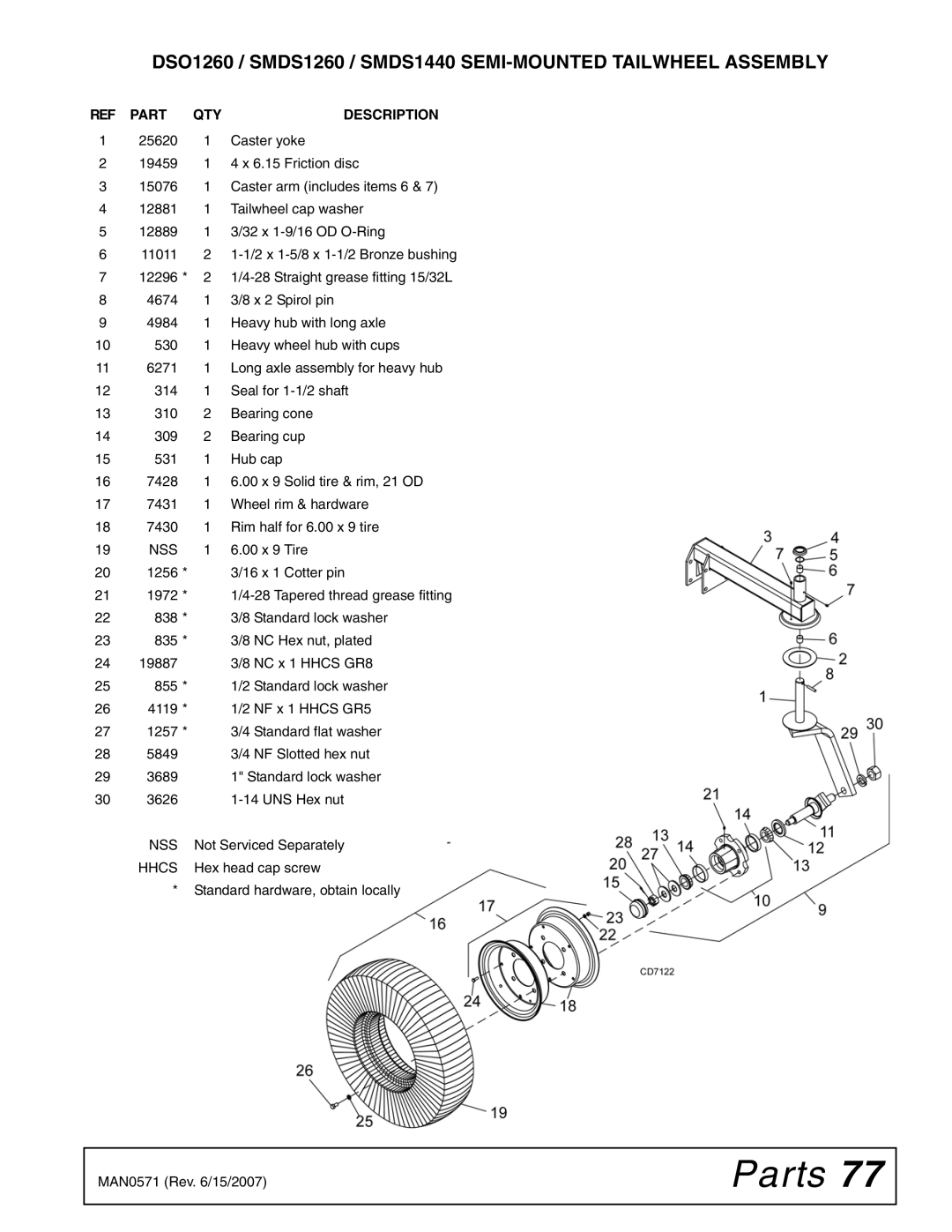 Woods Equipment DS1260Q, DSO1260Q, DS1440Q manual 00 x 9 Tire 