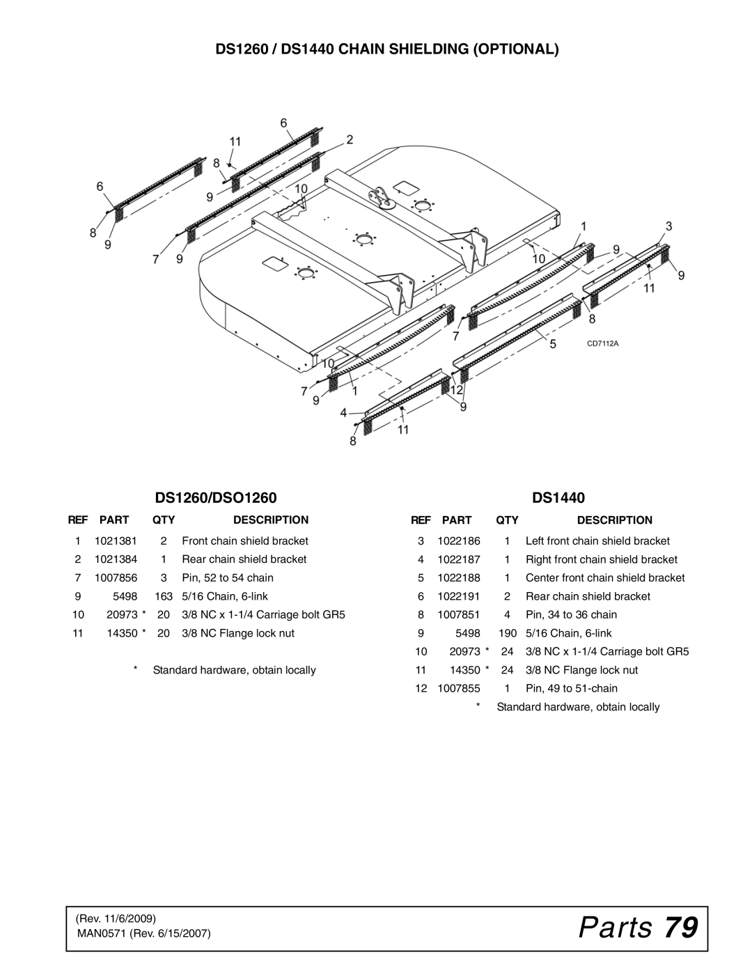 Woods Equipment DSO1260Q, DS1440Q, DS1260Q manual DS1260 / DS1440 Chain Shielding Optional 