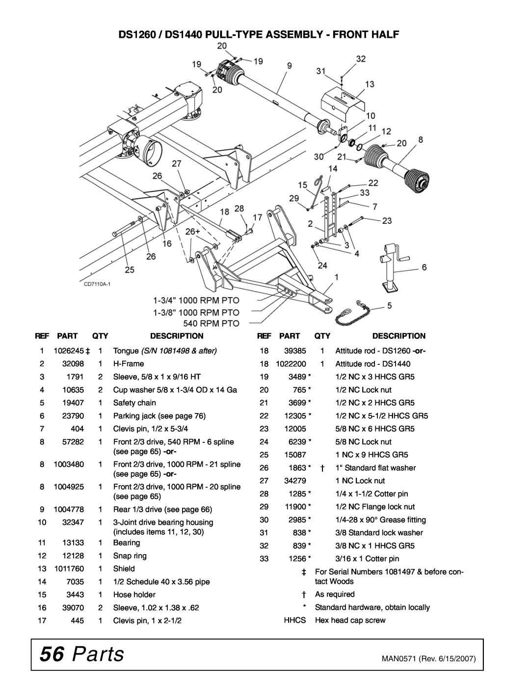 Woods Equipment manual Parts, DS1260 / DS1440 PULL-TYPE ASSEMBLY - FRONT HALF, Description, Tongue S/N 1081498 & after 