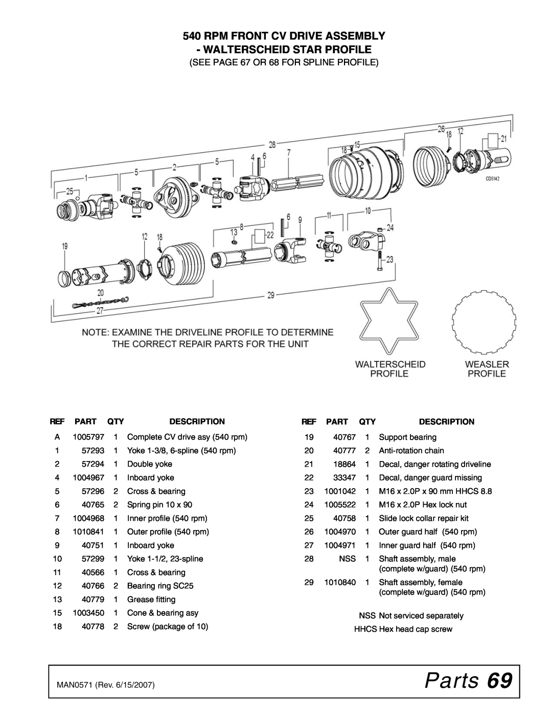 Woods Equipment DS1440Q, DSO1260Q, DS1260Q Parts, Rpm Front Cv Drive Assembly Walterscheid Star Profile, Description 
