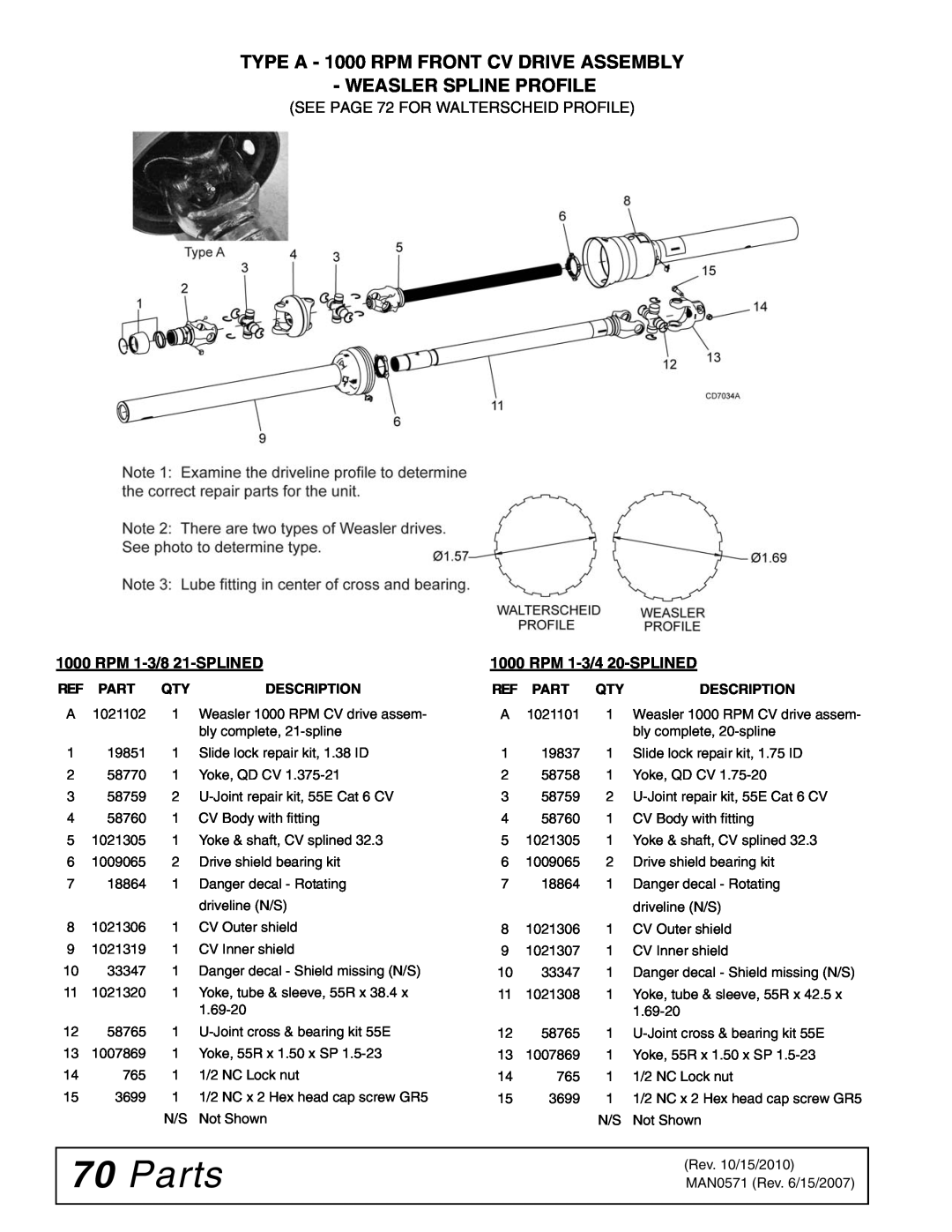 Woods Equipment DS1440, DSO1260Q manual Parts, TYPE A - 1000 RPM FRONT CV DRIVE ASSEMBLY WEASLER SPLINE PROFILE, Description 