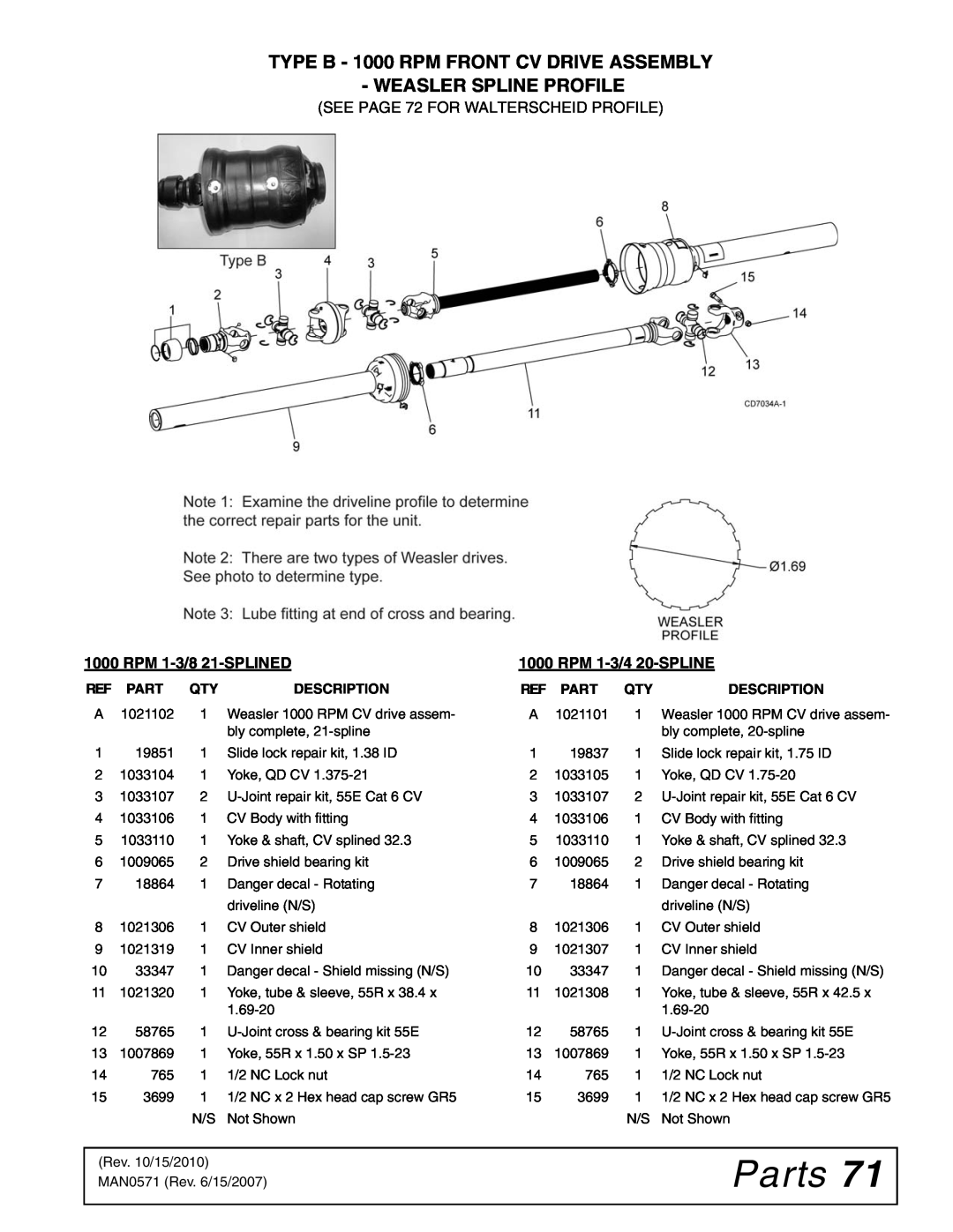 Woods Equipment DS1260Q, DSO1260Q Parts, TYPE B - 1000 RPM FRONT CV DRIVE ASSEMBLY WEASLER SPLINE PROFILE, Description 