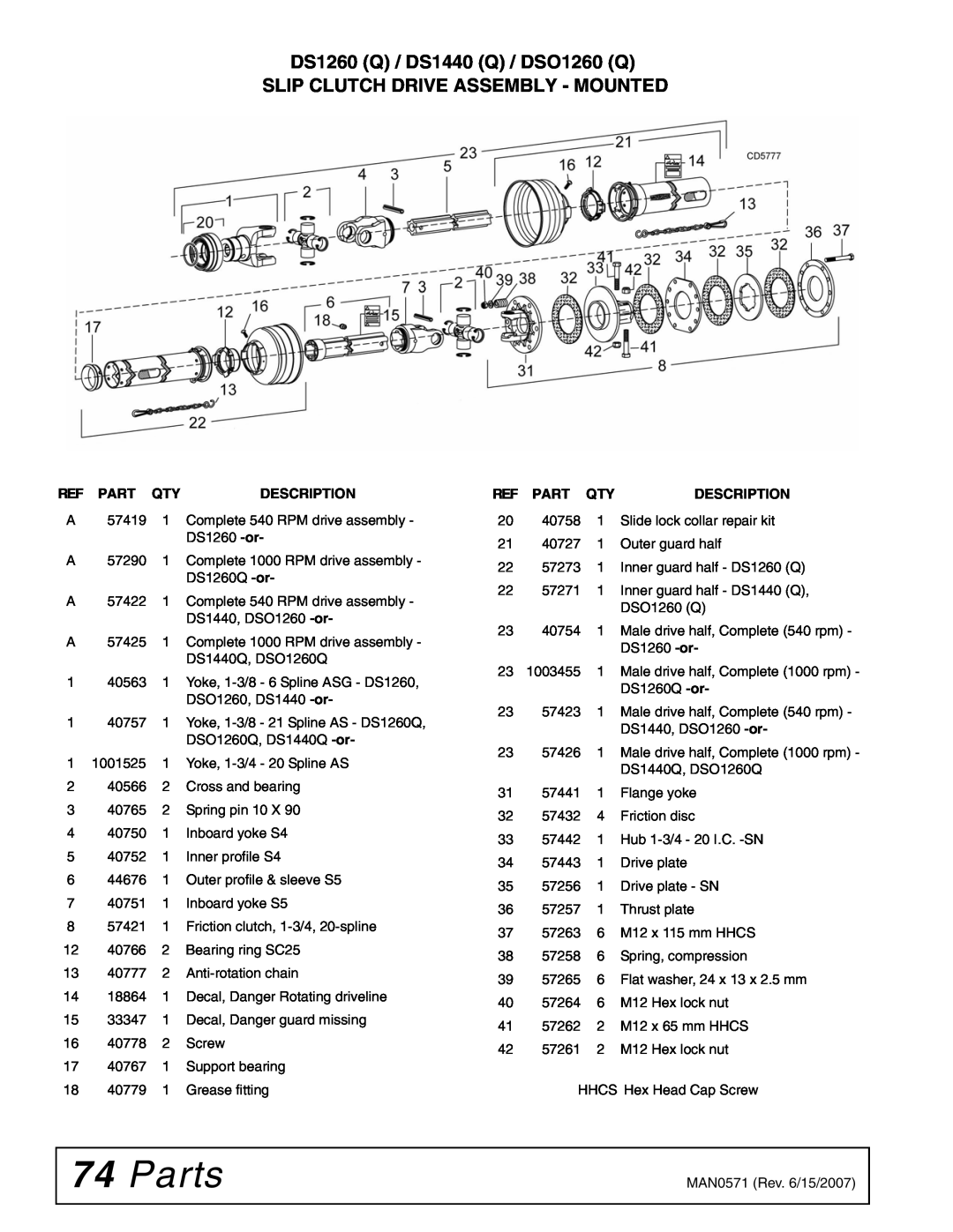 Woods Equipment DSO1260Q manual Parts, DS1260 Q / DS1440 Q / DSO1260 Q SLIP CLUTCH DRIVE ASSEMBLY - MOUNTED, Description 