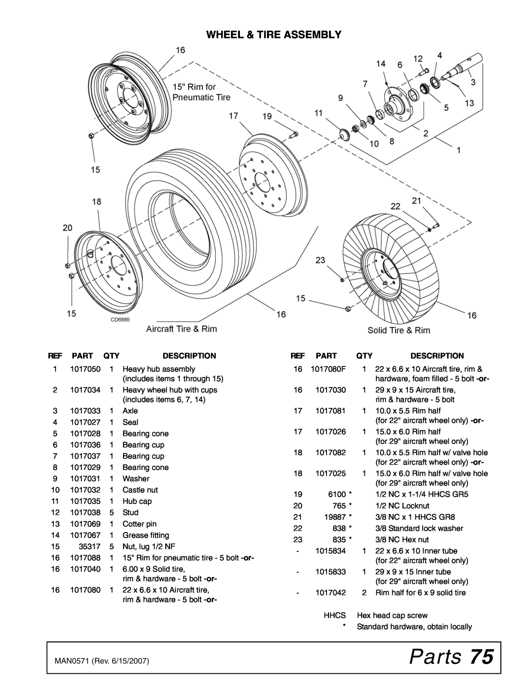 Woods Equipment DS1440Q, DSO1260Q, DS1260Q manual Parts, Wheel & Tire Assembly, Ref Part Qty, Description 