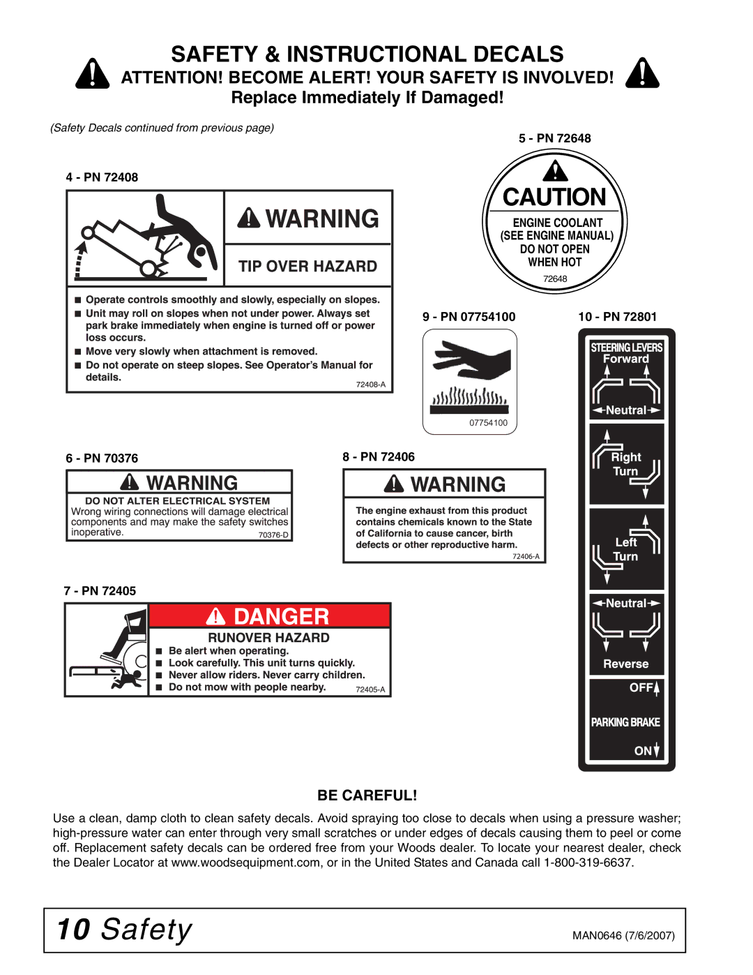 Woods Equipment FZ25D manual Be Careful 