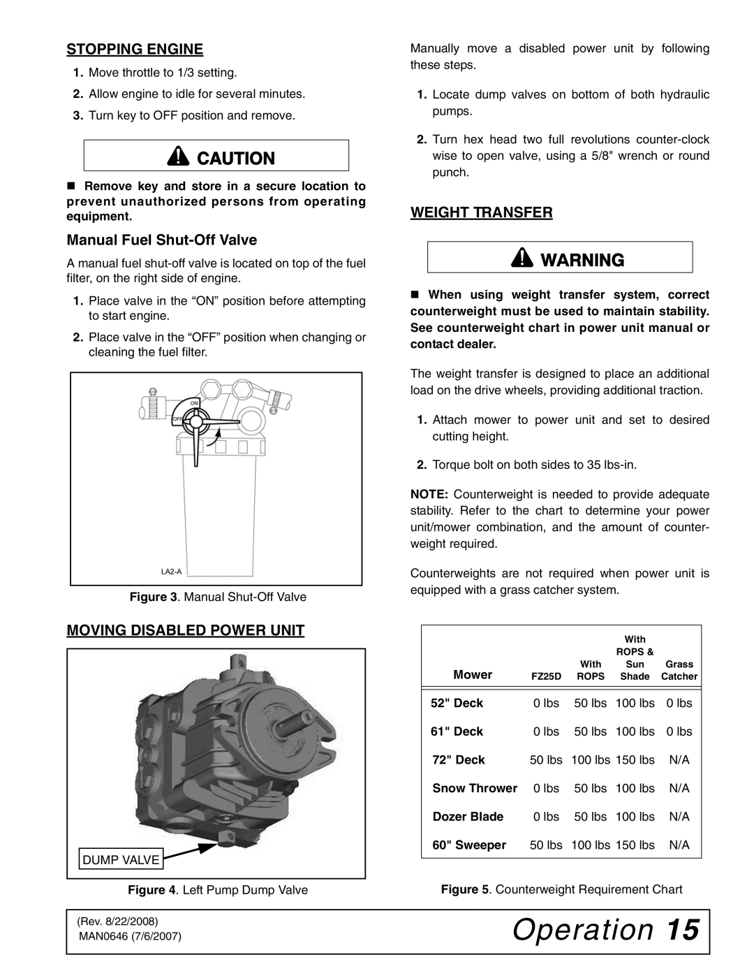 Woods Equipment FZ25D manual Stopping Engine, Manual Fuel Shut-Off Valve, Weight Transfer, Moving Disabled Power Unit 