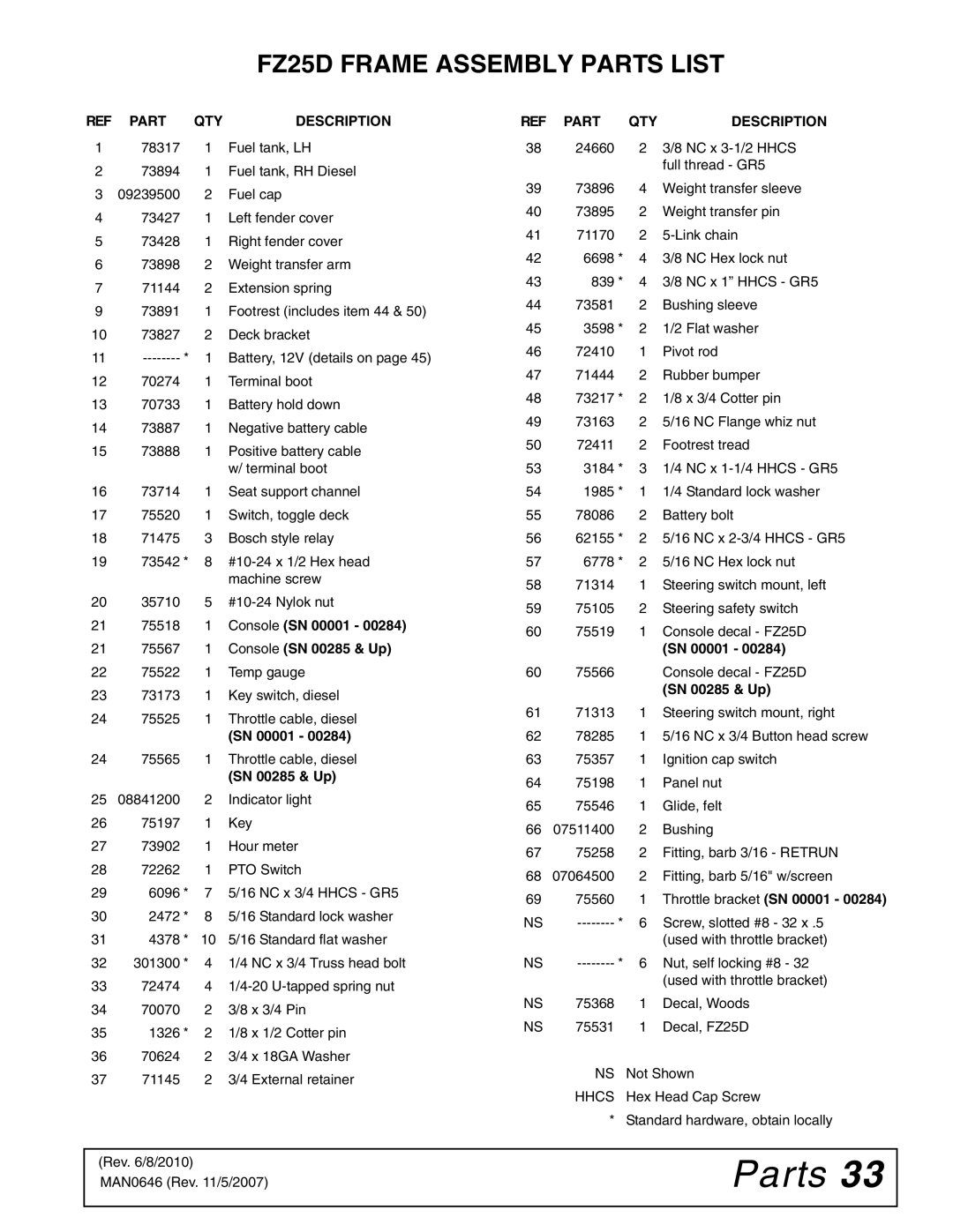 Woods Equipment manual FZ25D Frame Assembly Parts List, Part QTY Description 