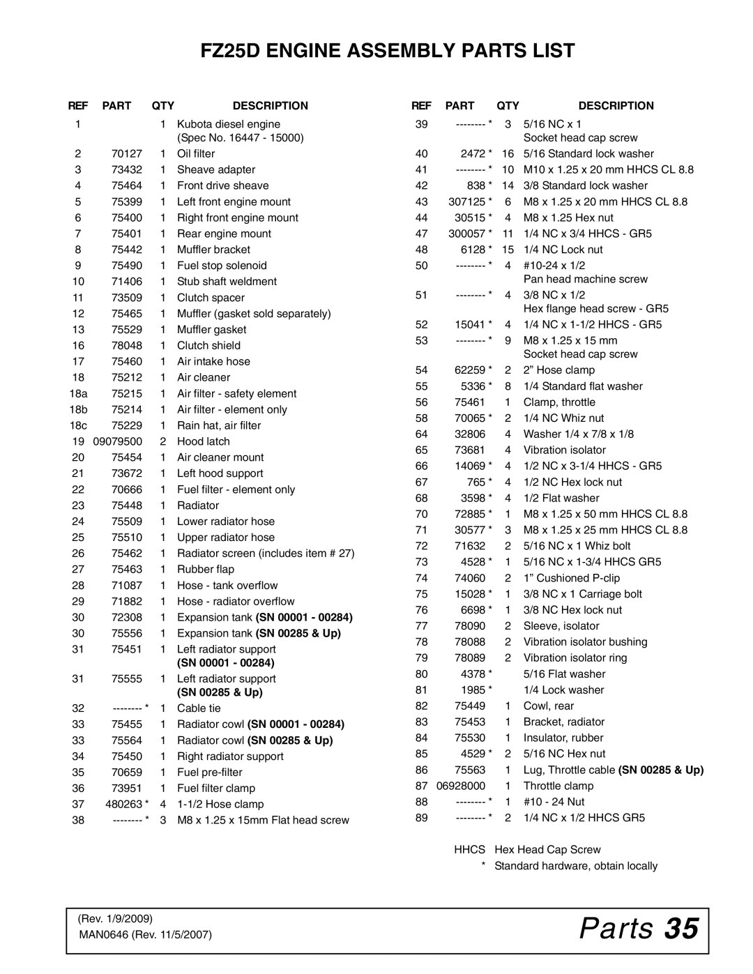 Woods Equipment manual FZ25D Engine Assembly Parts List, REF Part QTY Description 