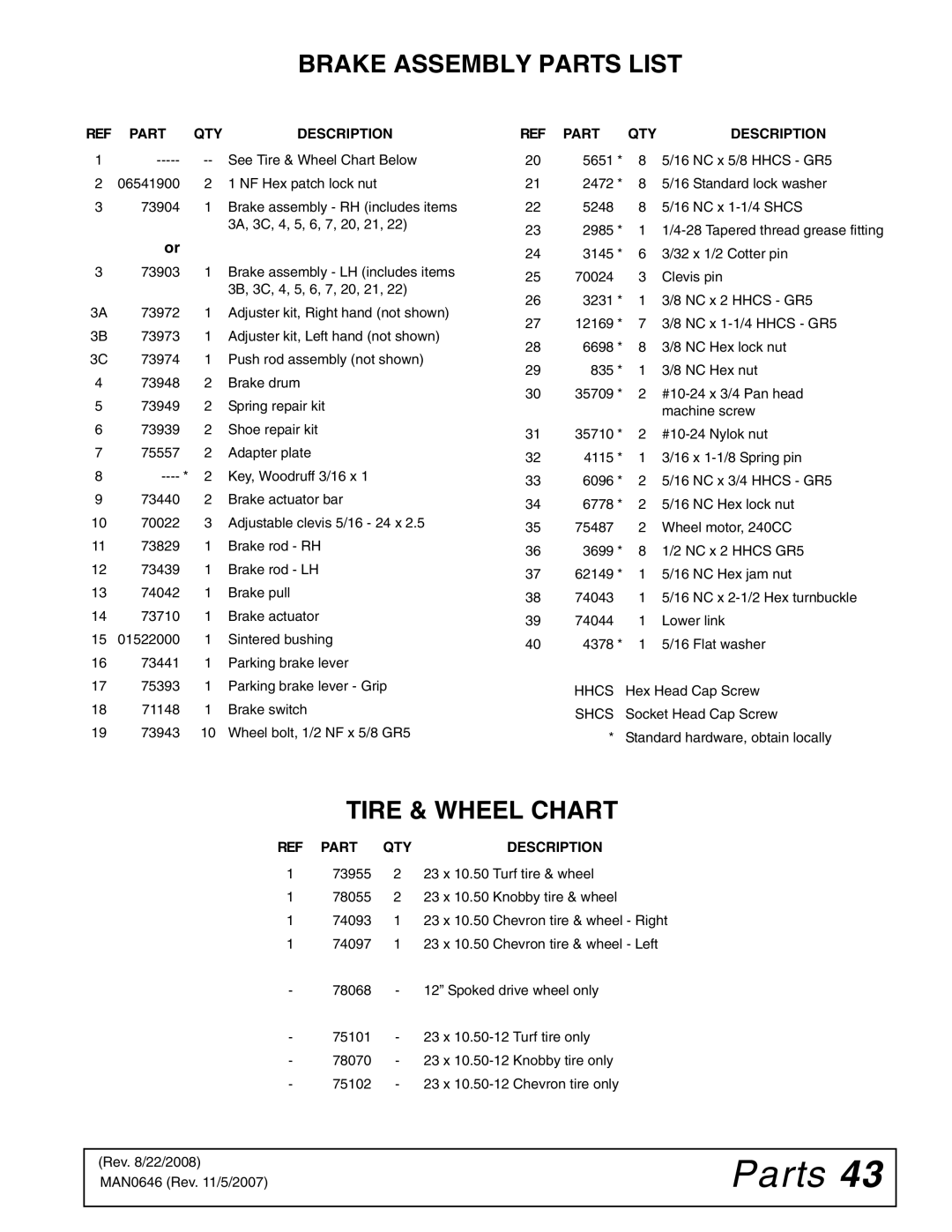 Woods Equipment FZ25D manual Brake Assembly Parts List, Tire & Wheel Chart 