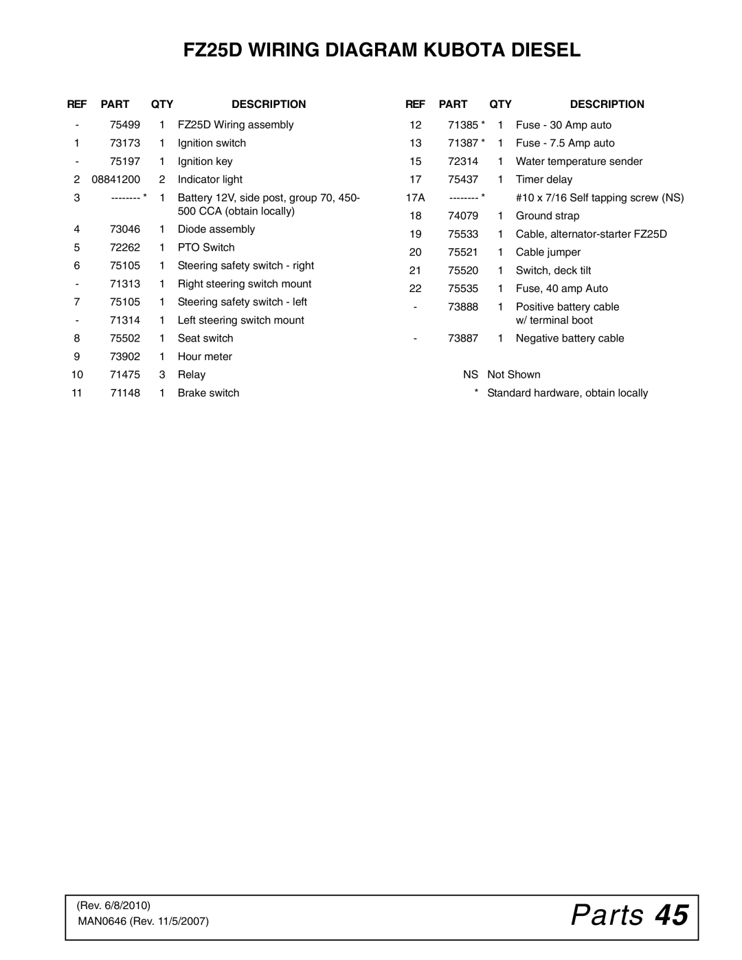 Woods Equipment manual FZ25D Wiring Diagram Kubota Diesel 