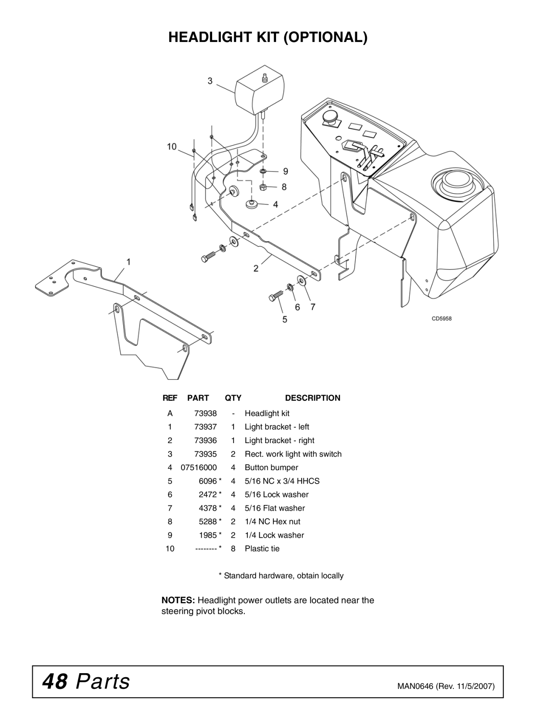 Woods Equipment FZ25D manual Headlight KIT Optional 