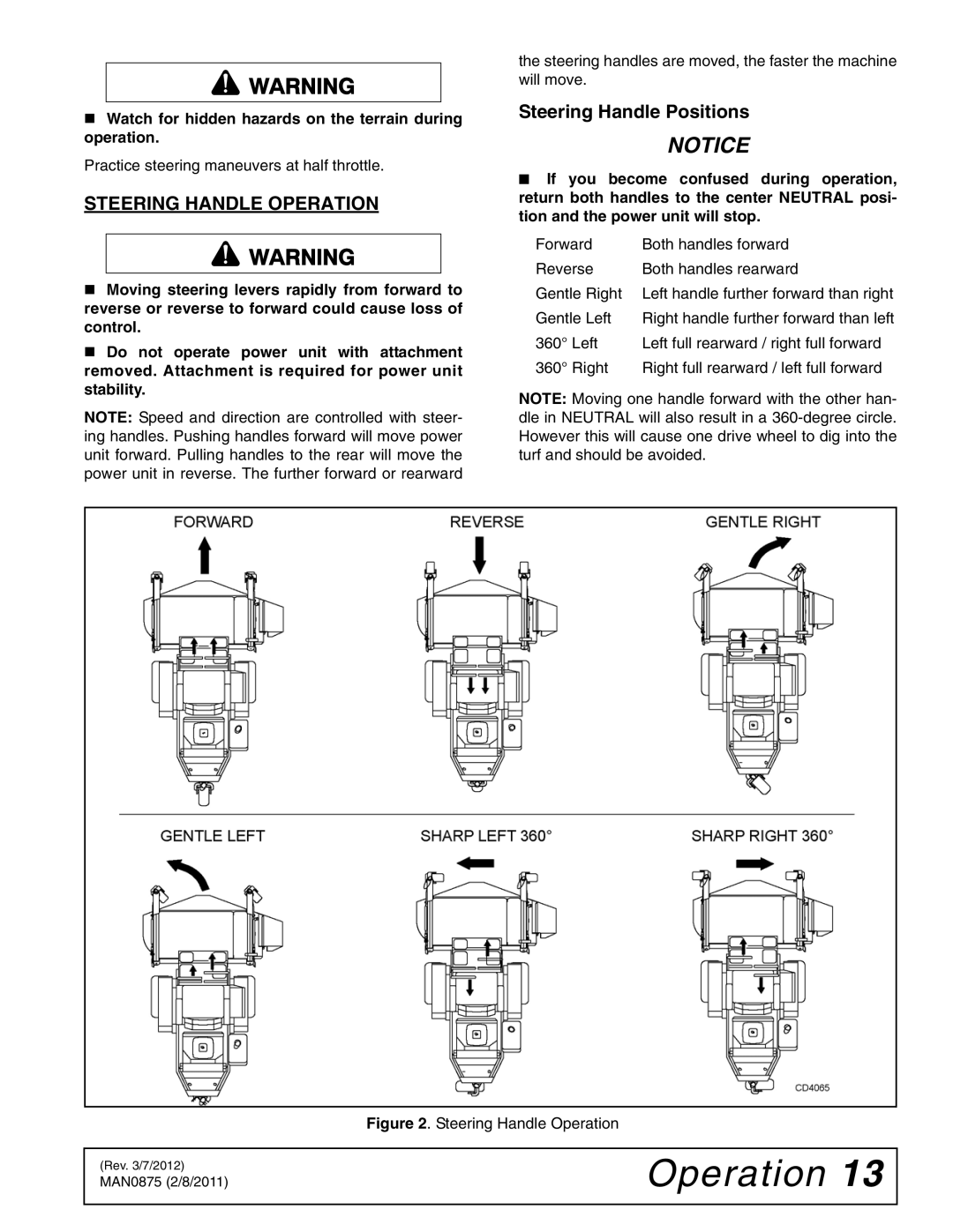 Woods Equipment FZ23B, FZ28K manual Steering Handle Operation, Steering Handle Positions 