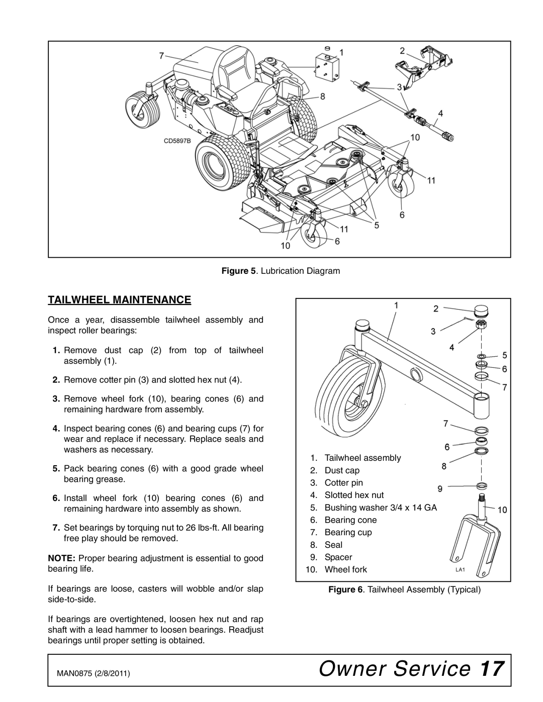 Woods Equipment FZ23B, FZ28K manual Tailwheel Maintenance, Lubrication Diagram 