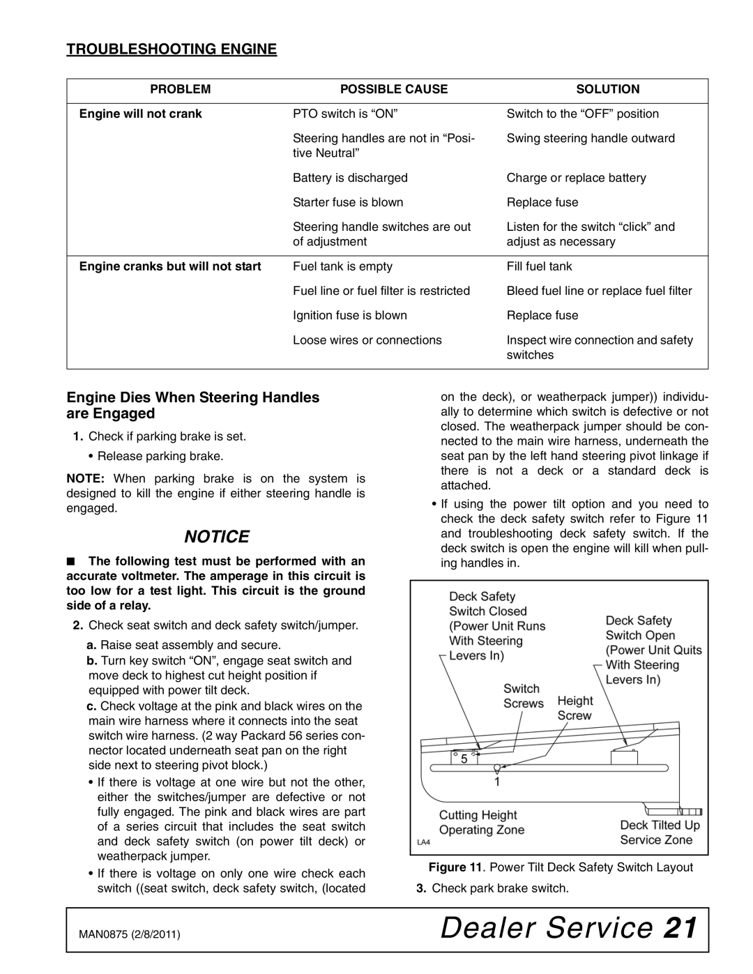 Woods Equipment FZ23B, FZ28K Troubleshooting Engine, Engine Dies When Steering Handles are Engaged, Engine will not crank 