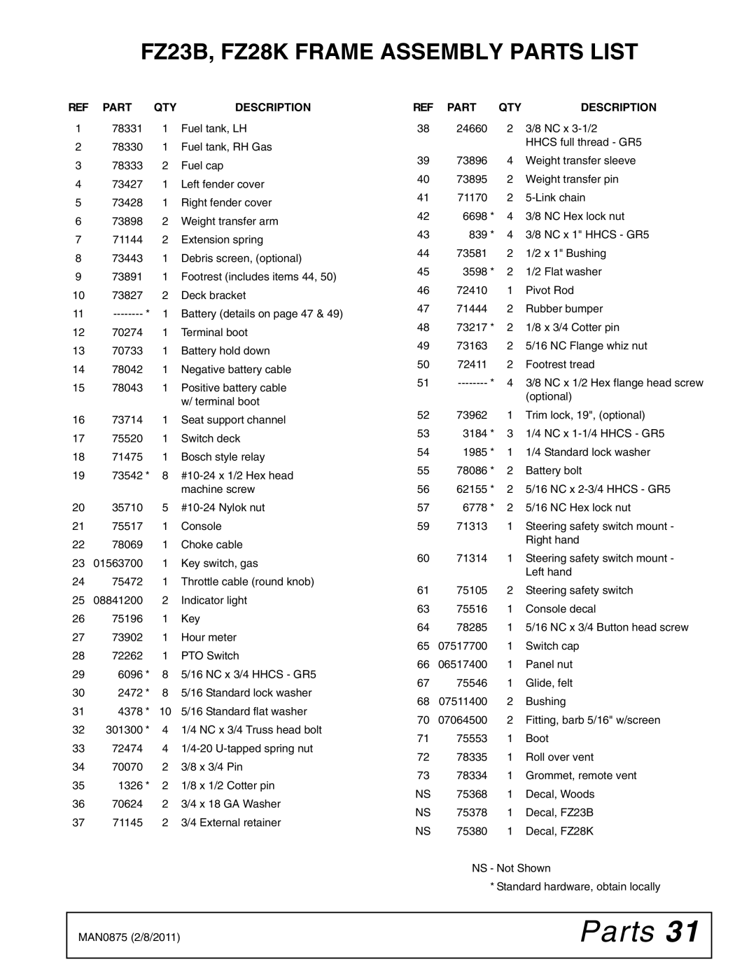 Woods Equipment manual FZ23B, FZ28K Frame Assembly Parts List, Part QTY Description 