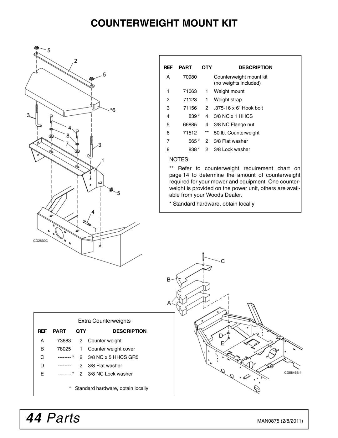 Woods Equipment FZ28K, FZ23B manual Counterweight Mount KIT 