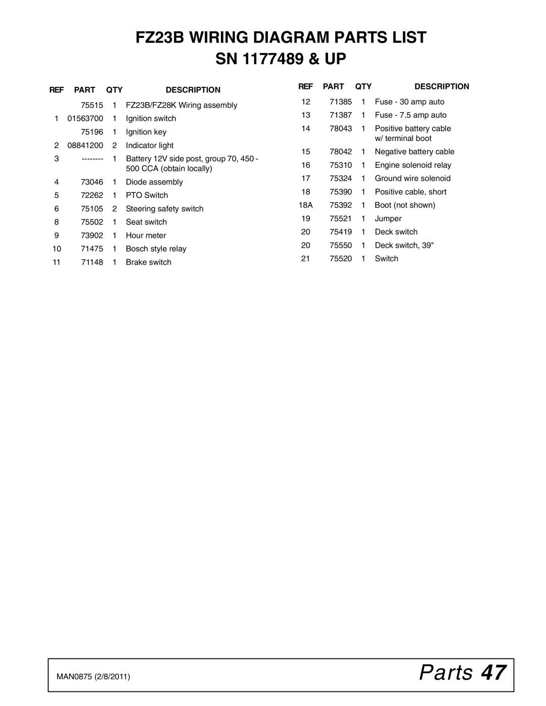 Woods Equipment FZ28K manual FZ23B Wiring Diagram Parts List, SN 1177489 & UP 