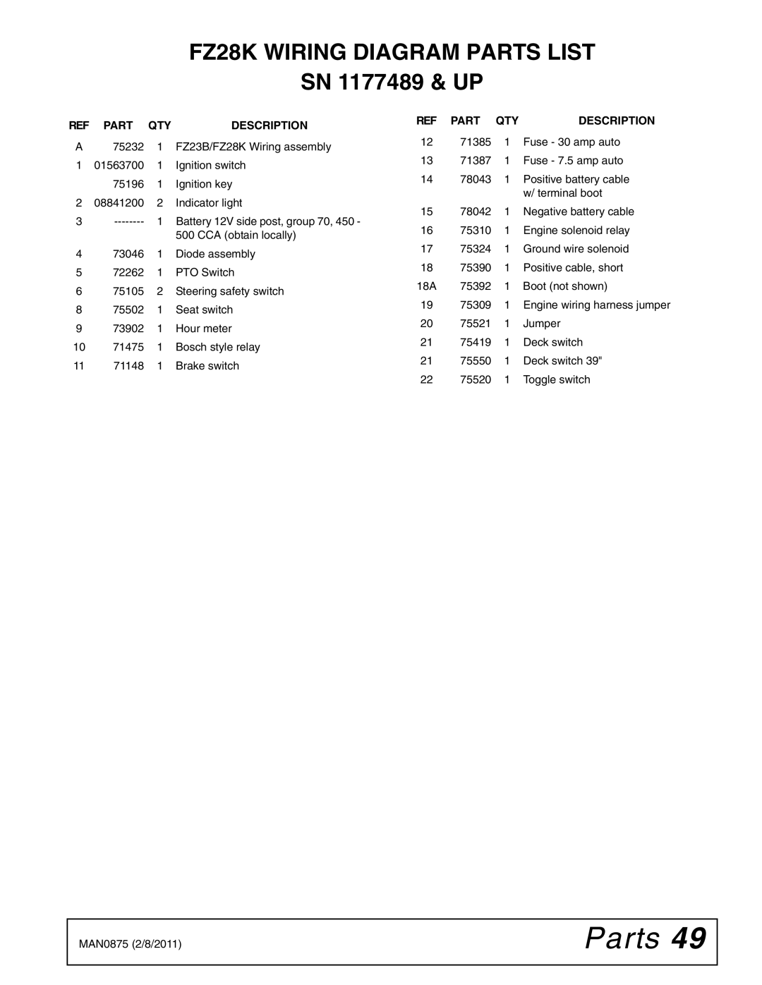 Woods Equipment FZ23B manual FZ28K Wiring Diagram Parts List 