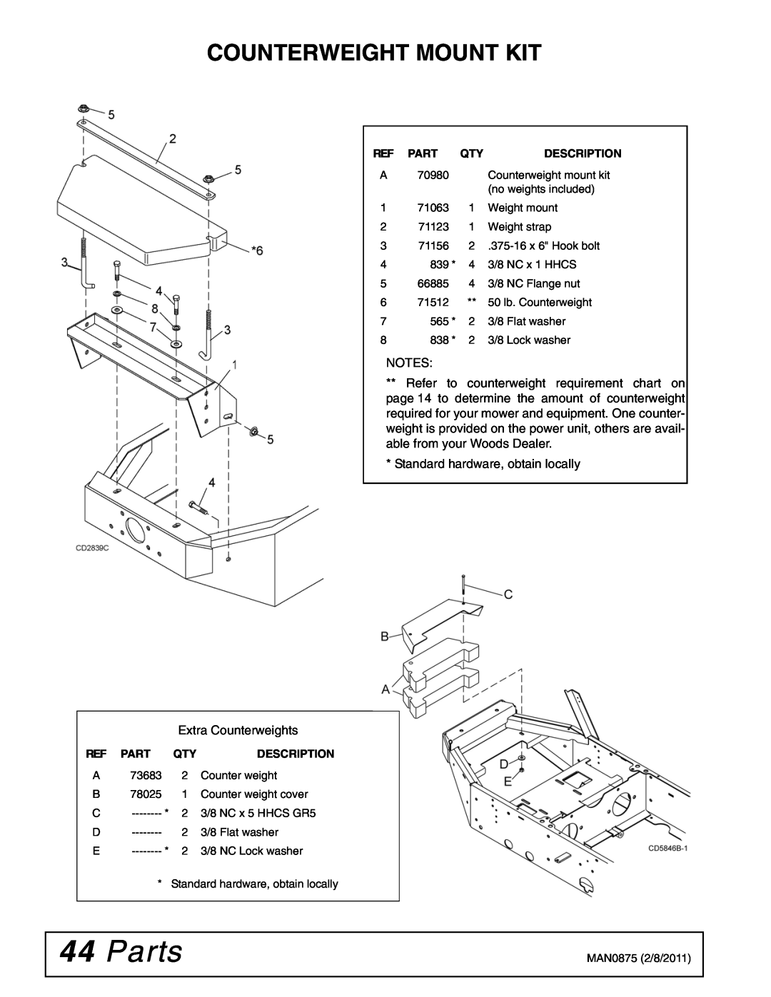 Woods Equipment FZ28K, FZ23B manual Parts, Counterweight Mount Kit 