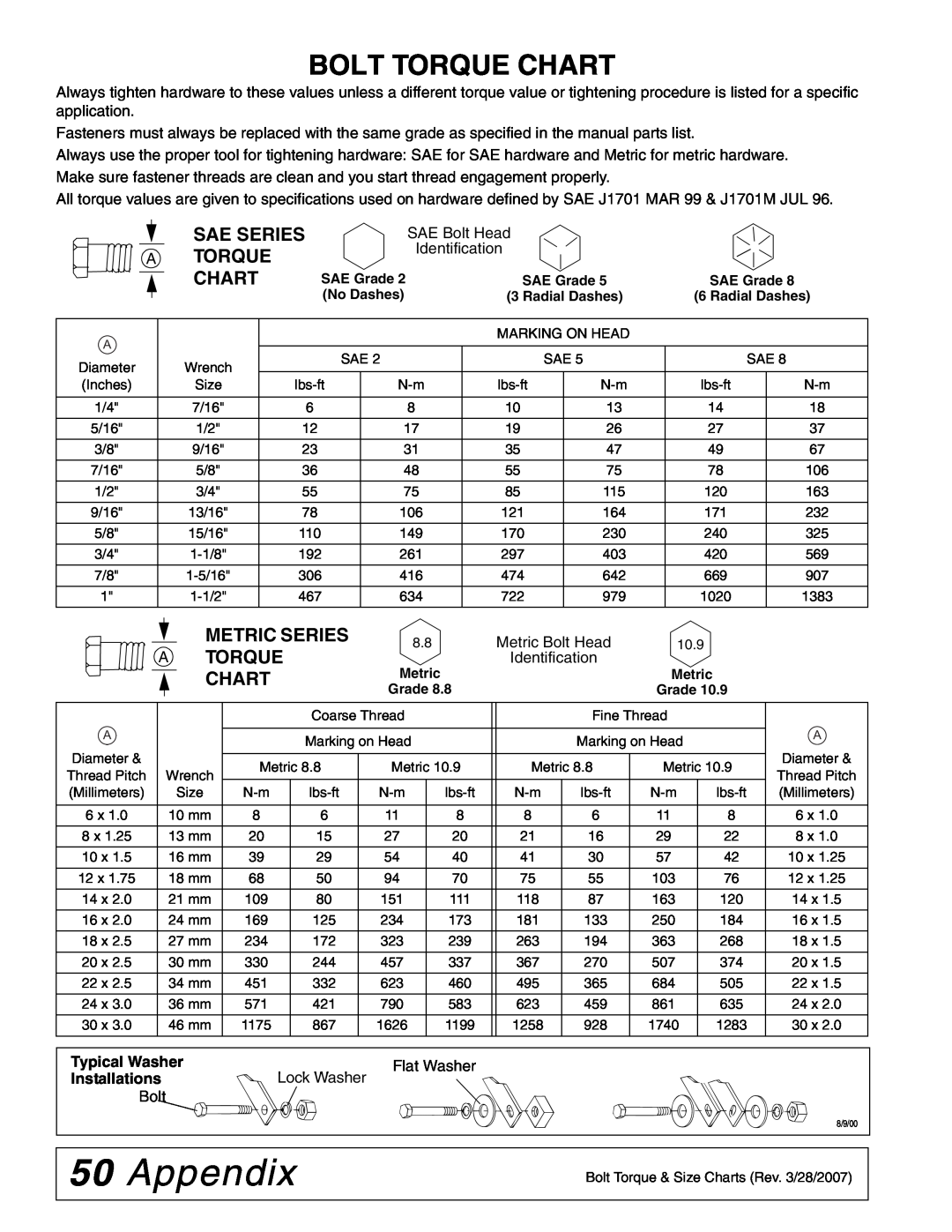 Woods Equipment FZ28K, FZ23B manual 50Appendix, Bolt Torque Chart, Sae Series A Torque Chart, Metric Series Atorque Chart 