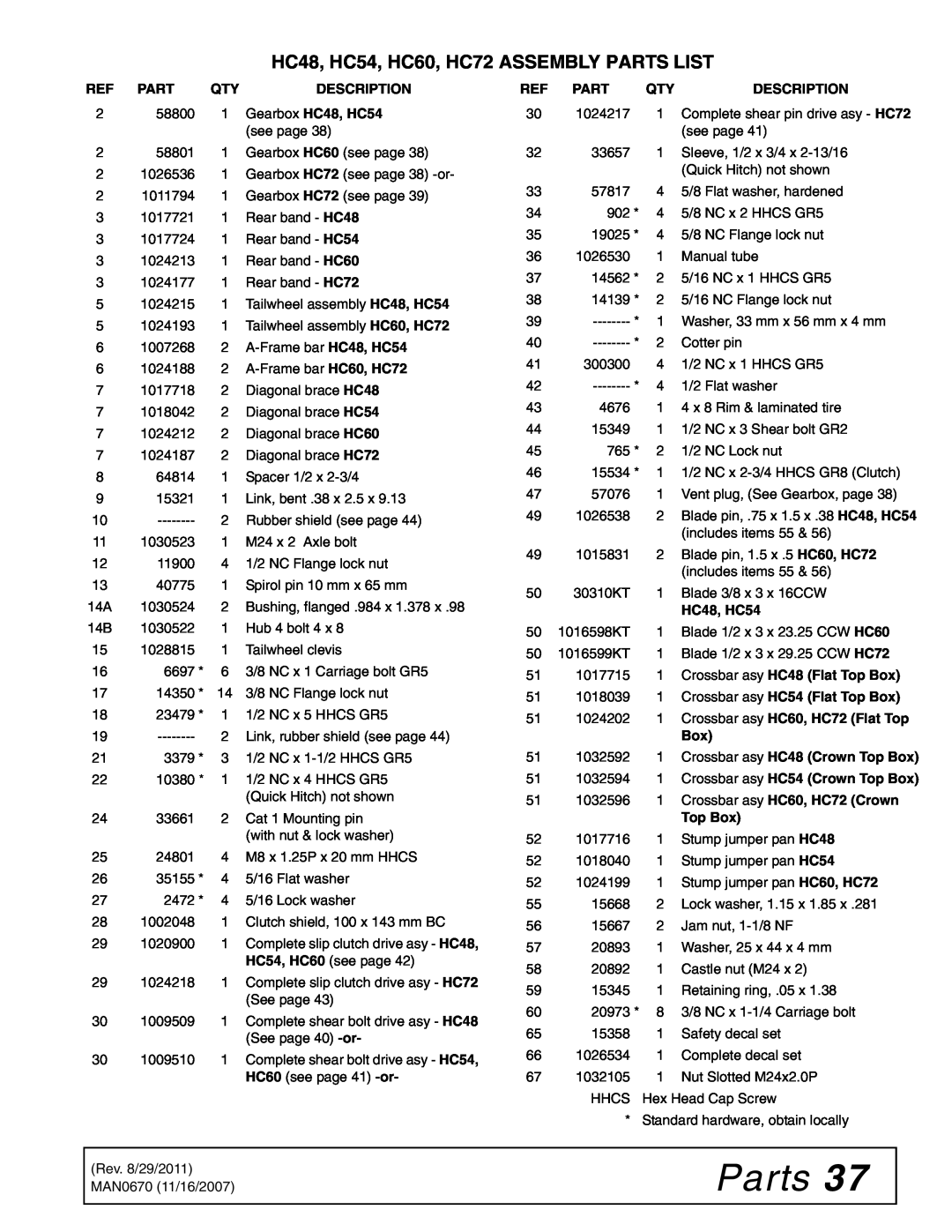 Woods Equipment manual Parts, HC48, HC54, HC60, HC72 ASSEMBLY PARTS LIST 