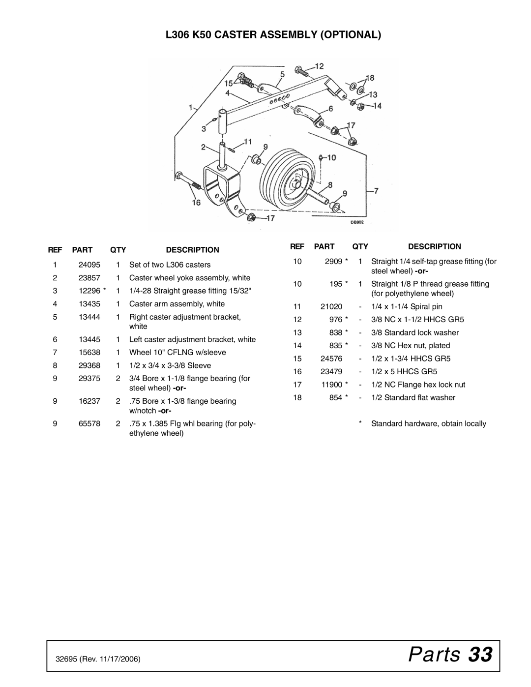 Woods Equipment manual L306 K50 Caster Assembly Optional 